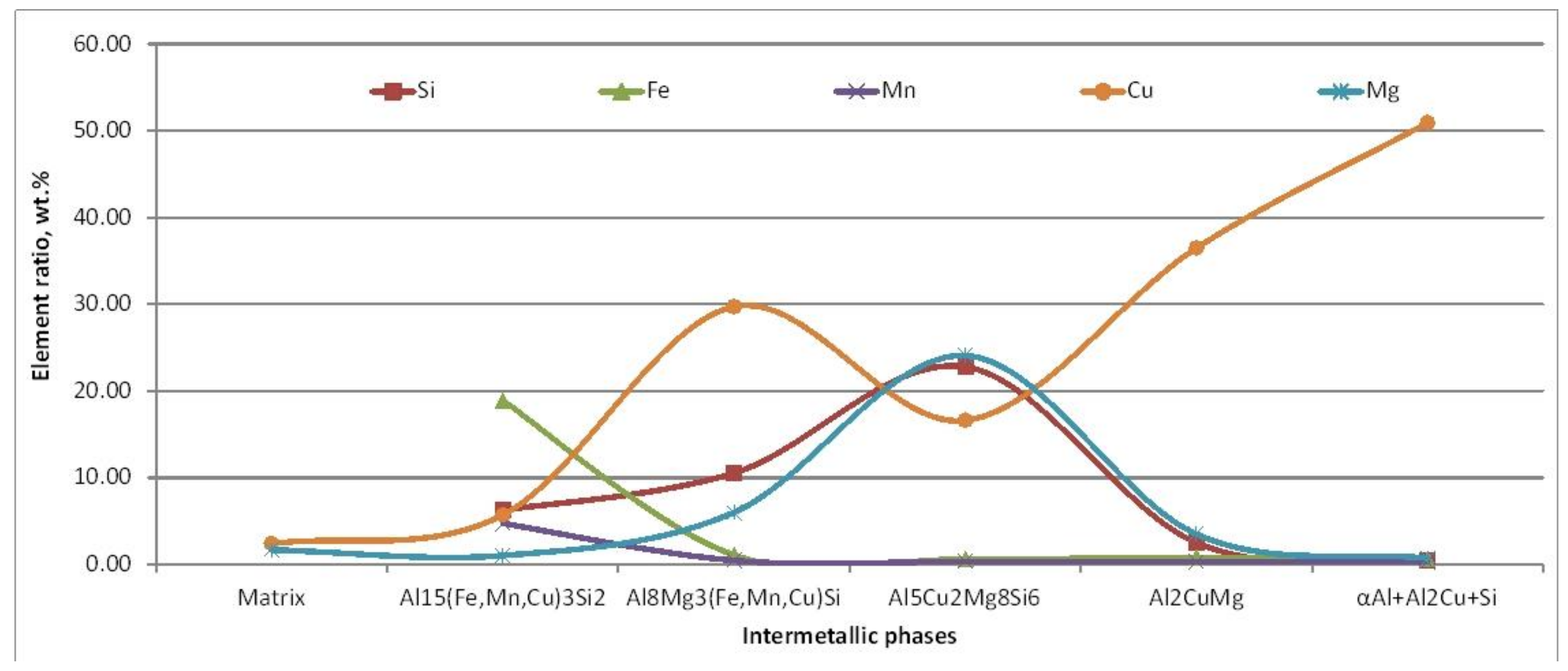 Metals 10 01623 g010