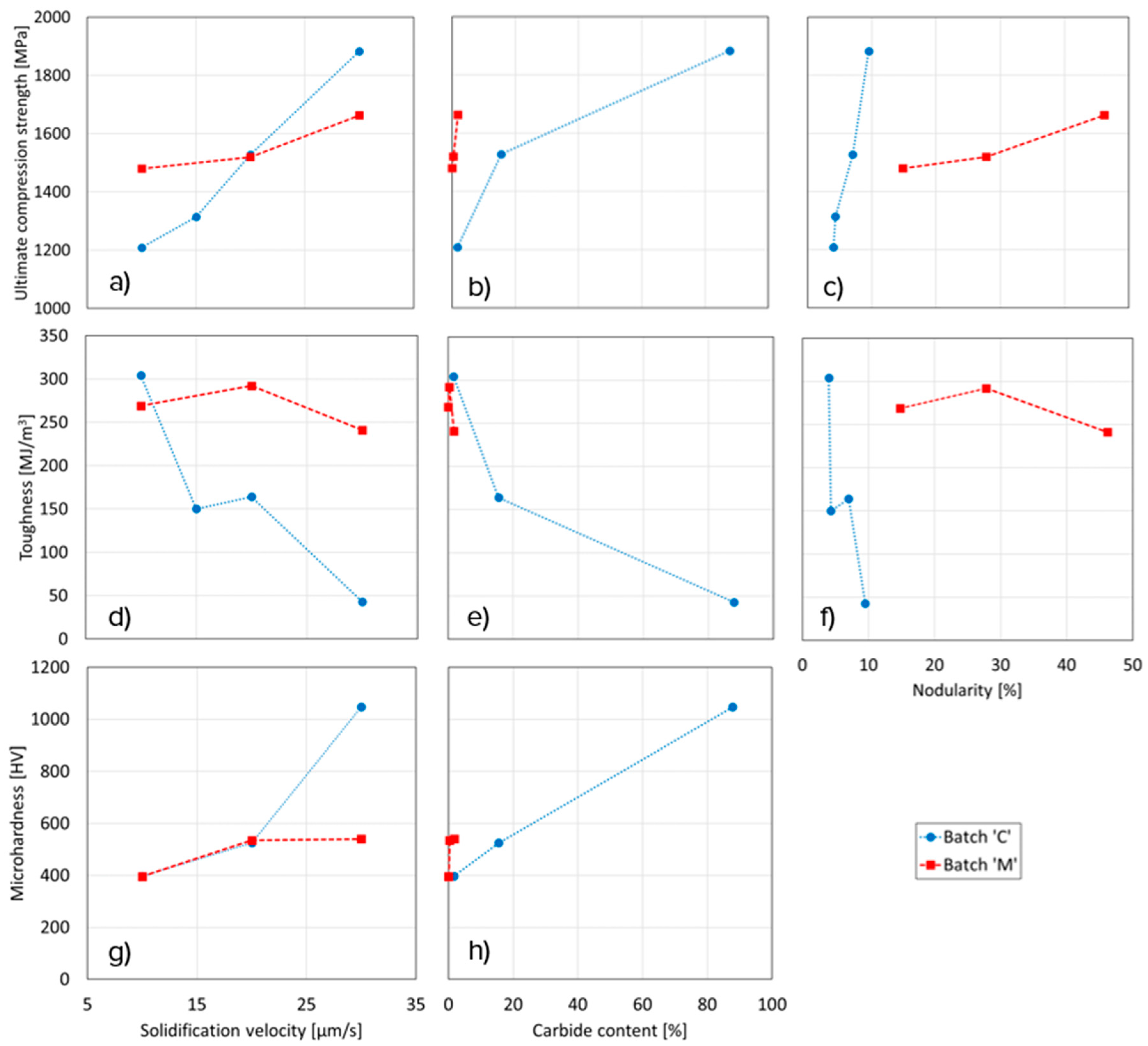 Metals 10 01638 g003