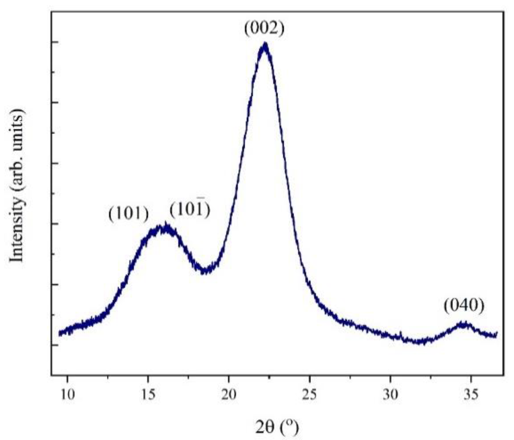 Metals 10 01641 g001