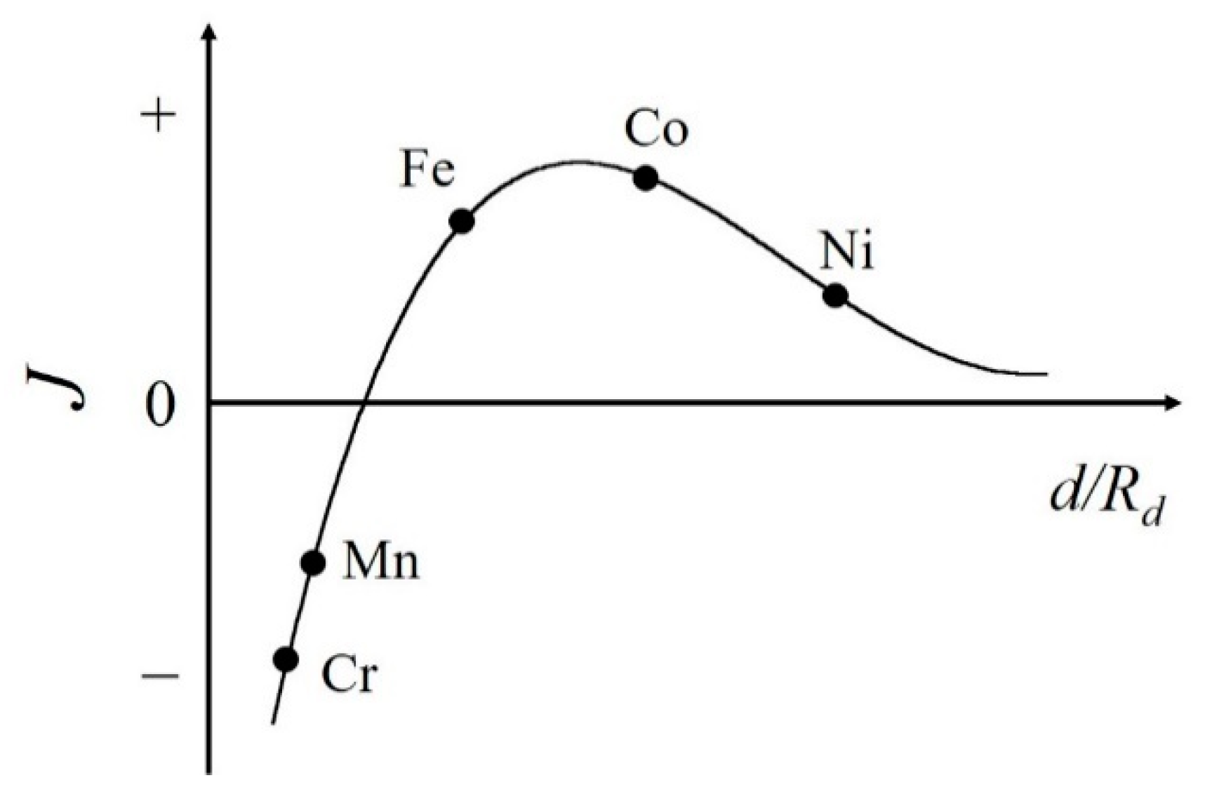 Metals 10 01644 g001