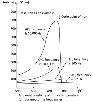 Metals 10 01653 i003 Metals 10 01653 i003