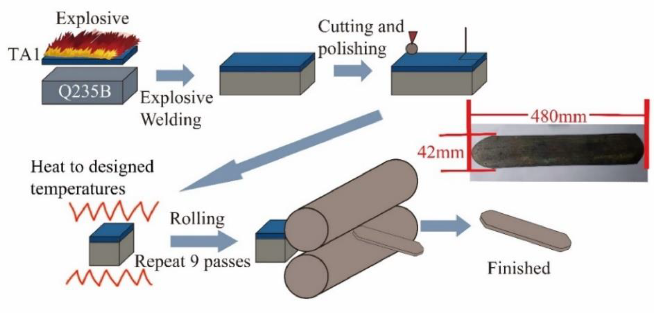 Metals 10 01654 g001 Metals 10 01654 g001