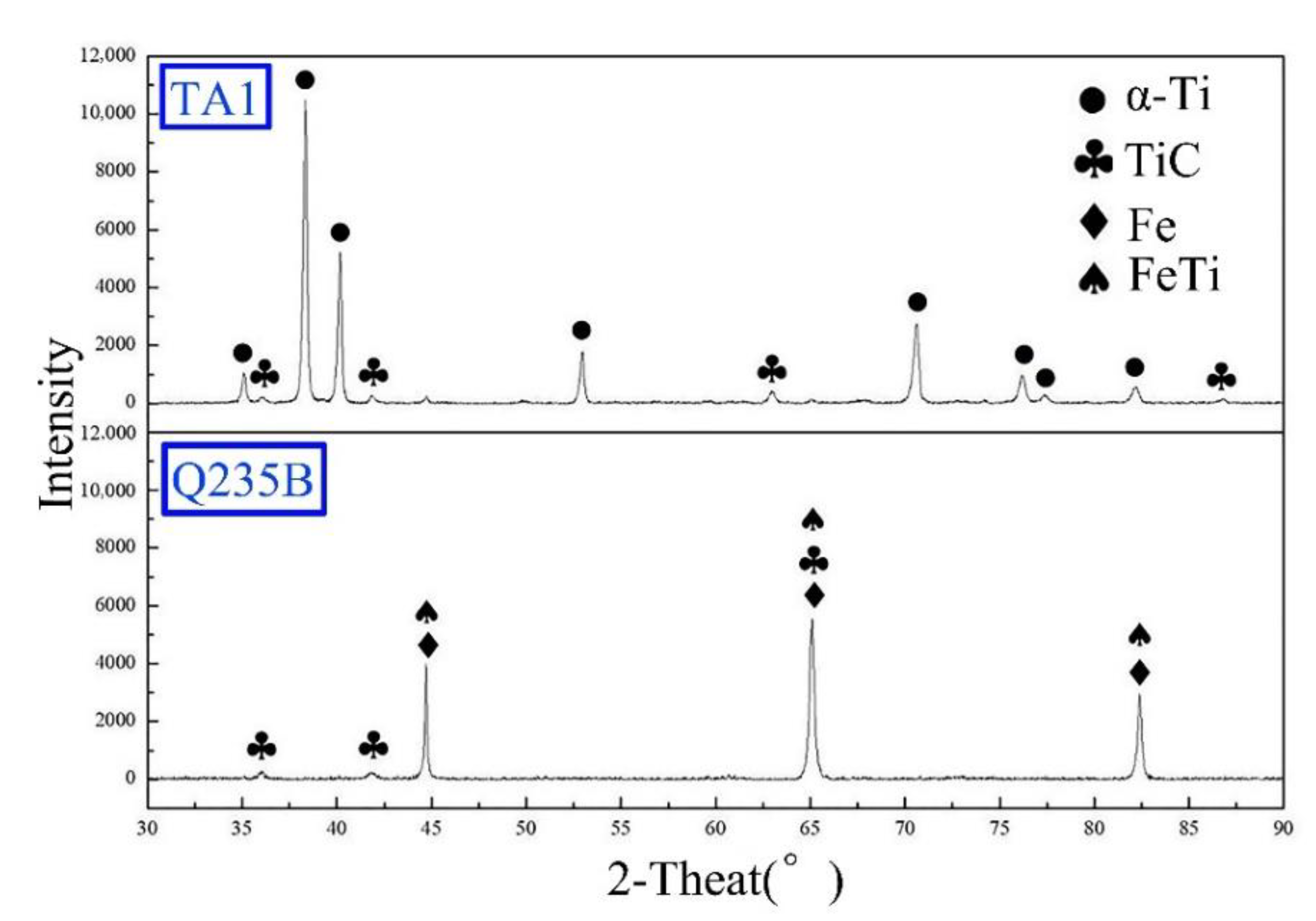 Metals 10 01654 g007 Metals 10 01654 g007