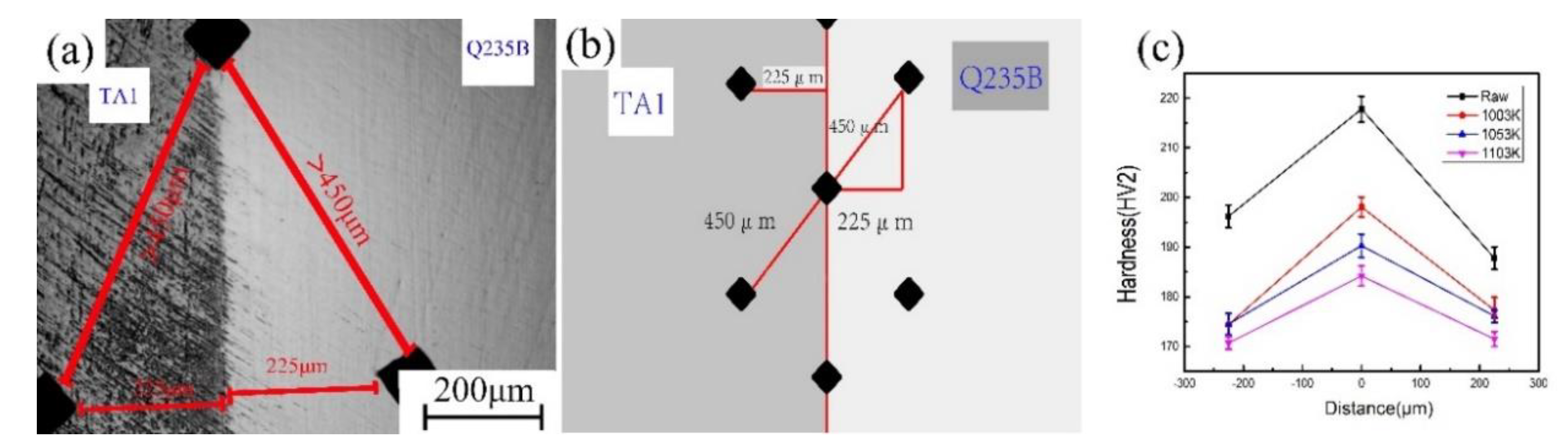 Metals 10 01654 g011 Metals 10 01654 g011