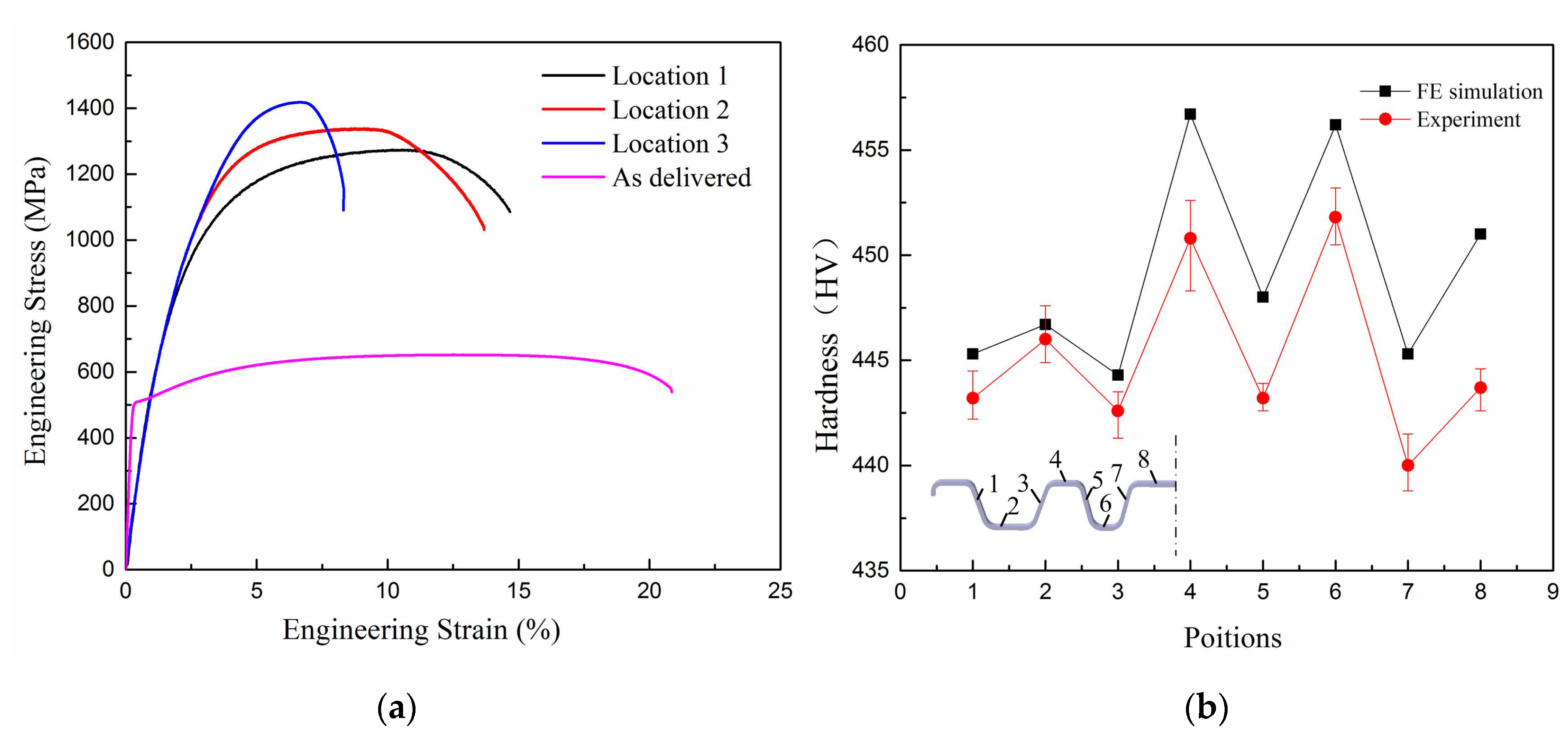 Metals 10 01658 g011