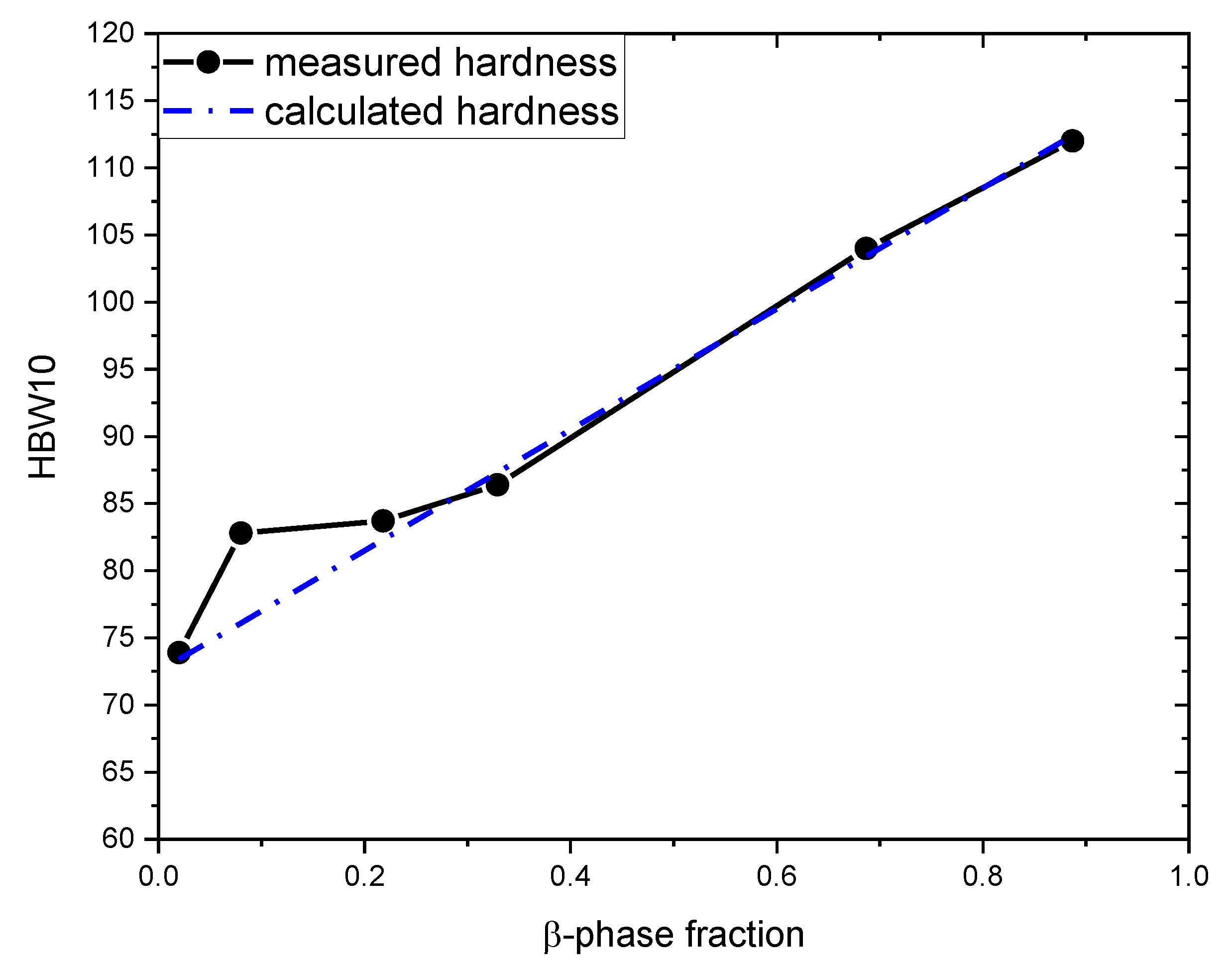 Metals 10 01659 g009 Metals 10 01659 g009