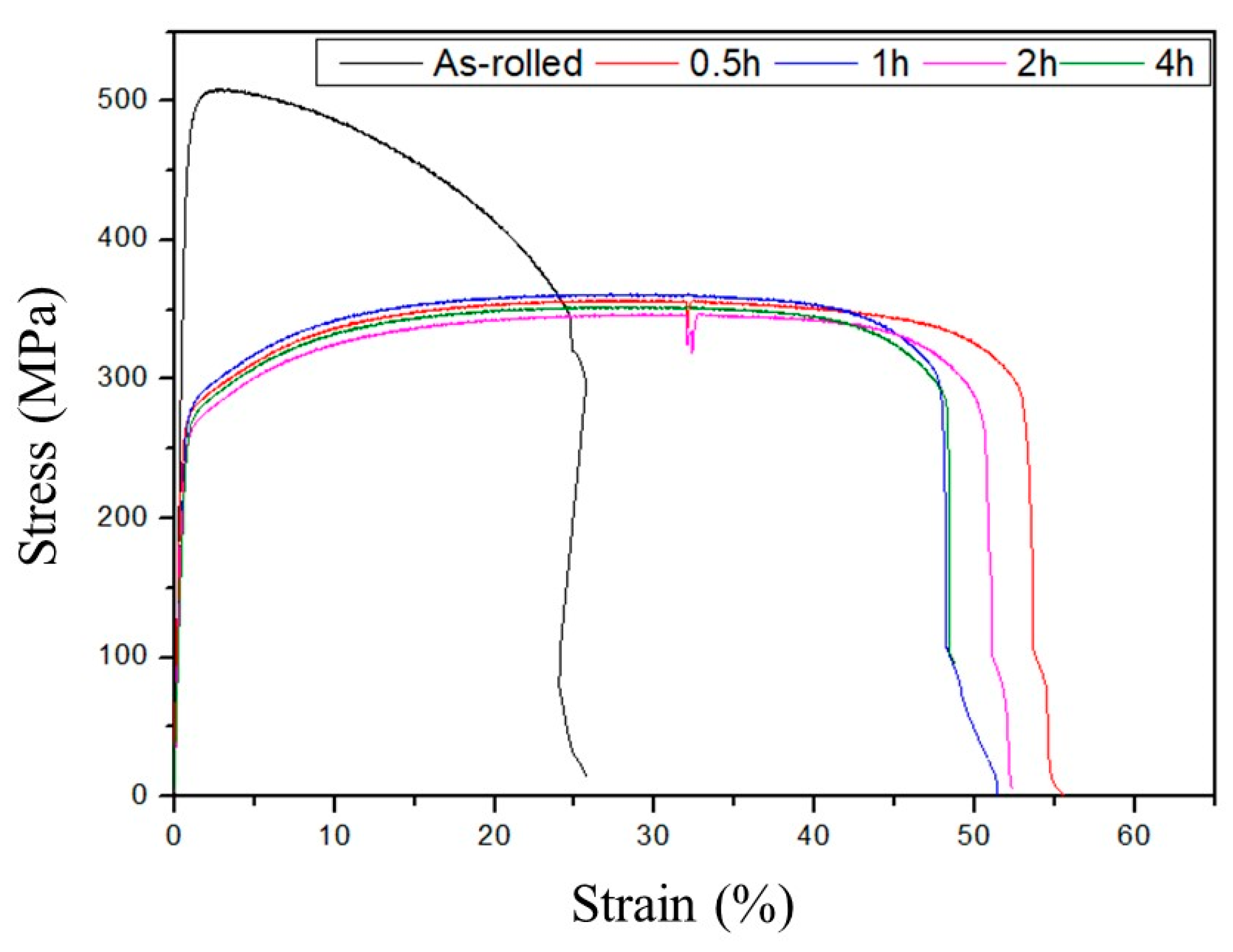 Metals 10 01672 g005