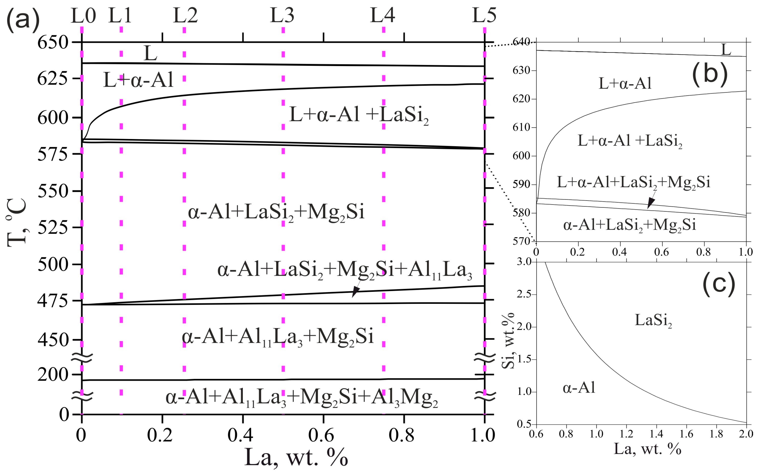 Metals 10 01673 g001