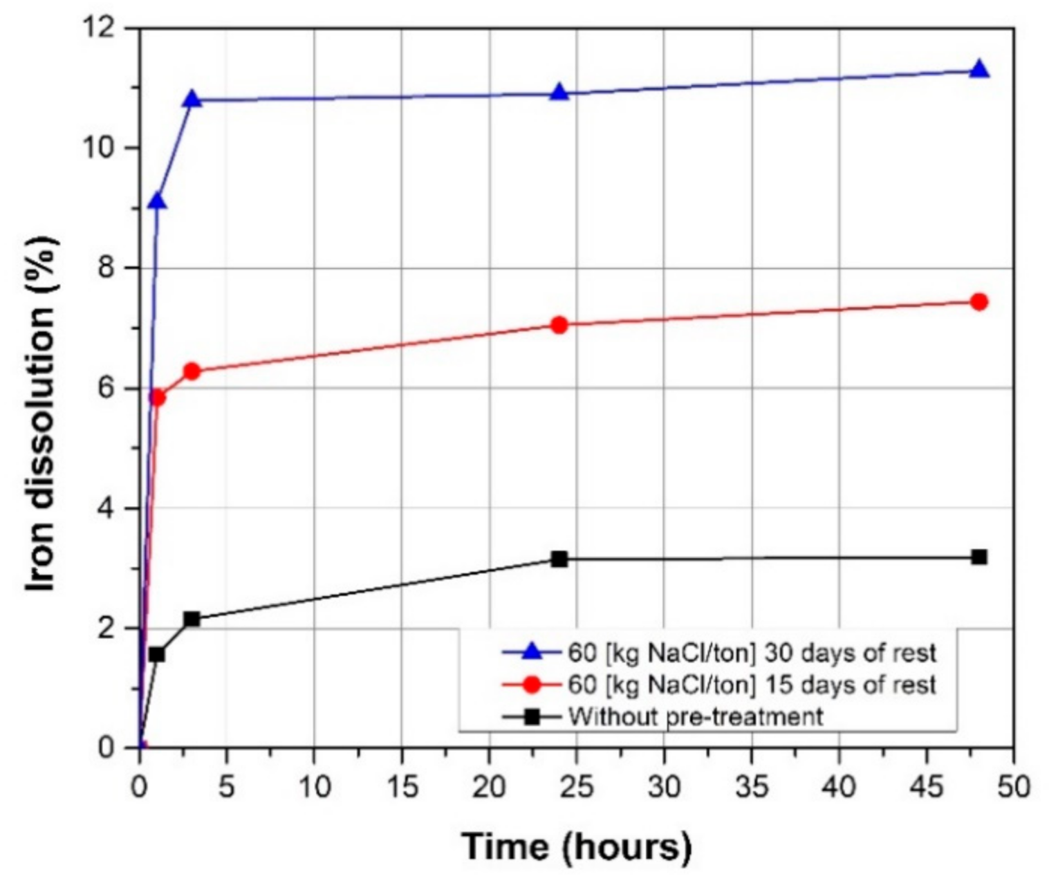 Metals 10 01674 g004 Metals 10 01674 g004