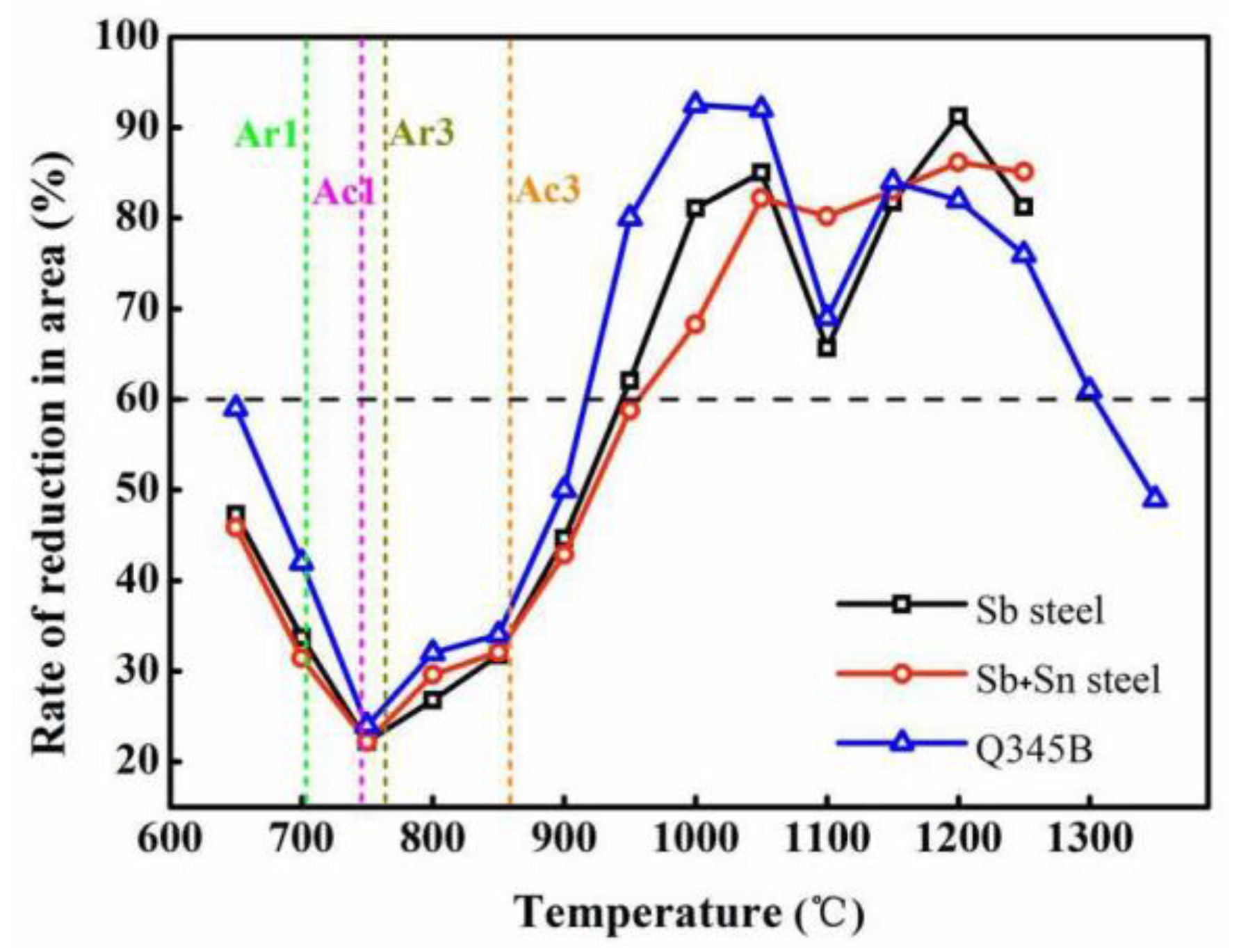 Metals 10 01679 g004