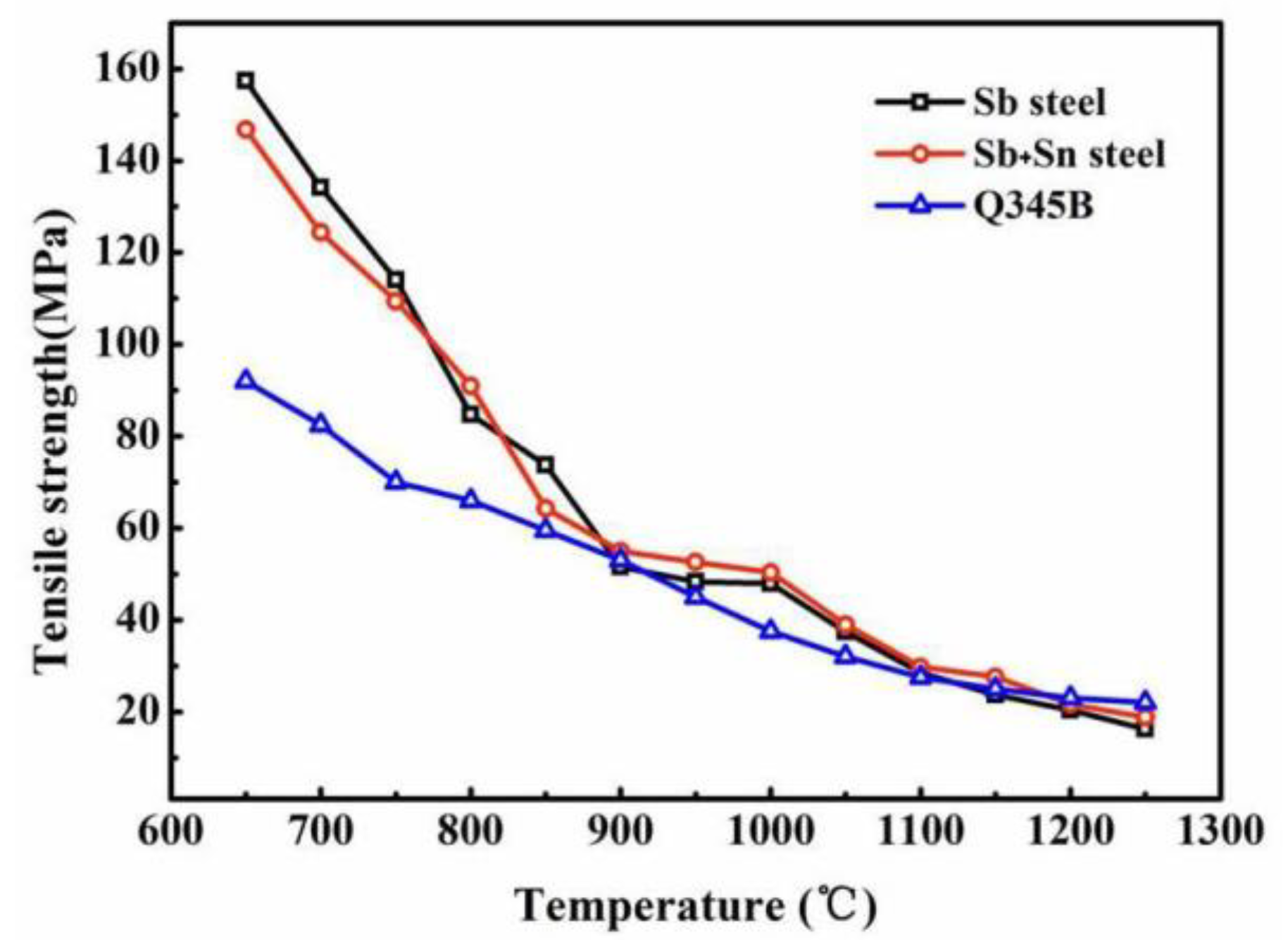 Metals 10 01679 g005