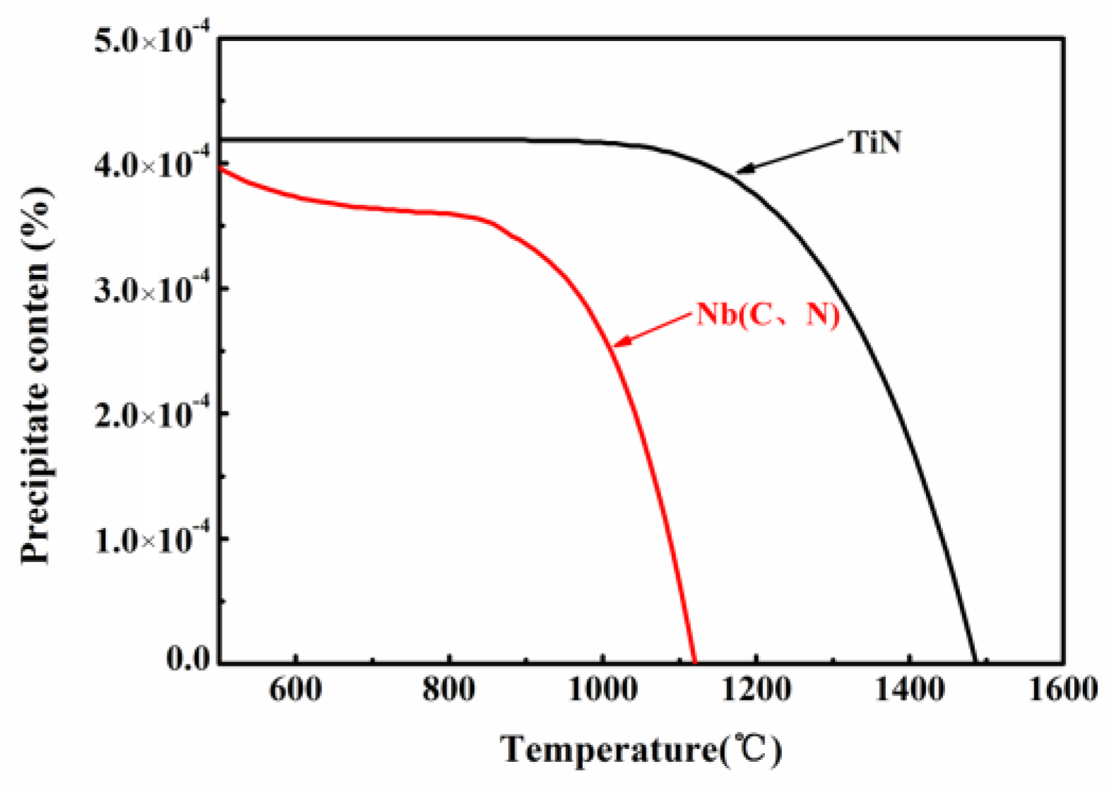 Metals 10 01679 g007