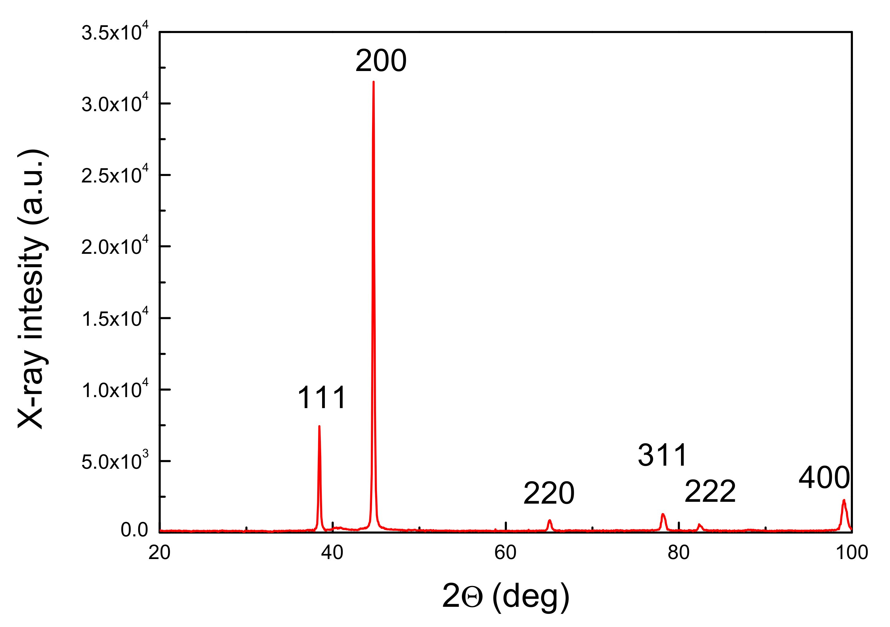 Metals 10 01682 g002