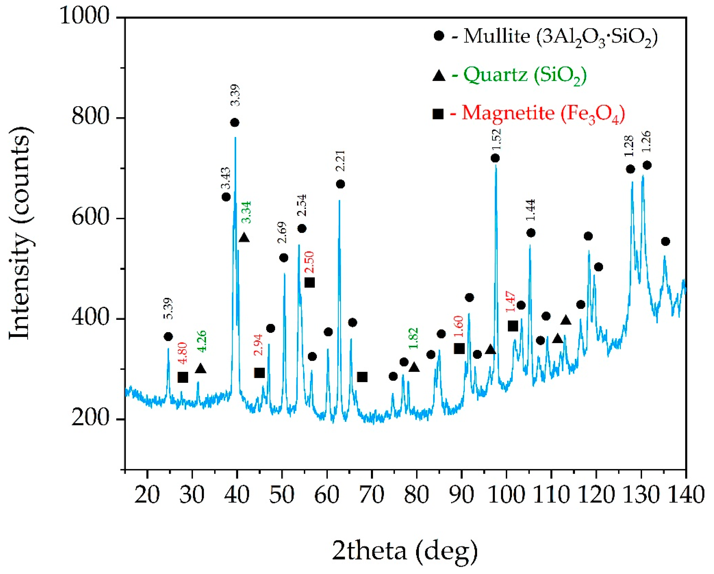 Metals 10 01684 g007