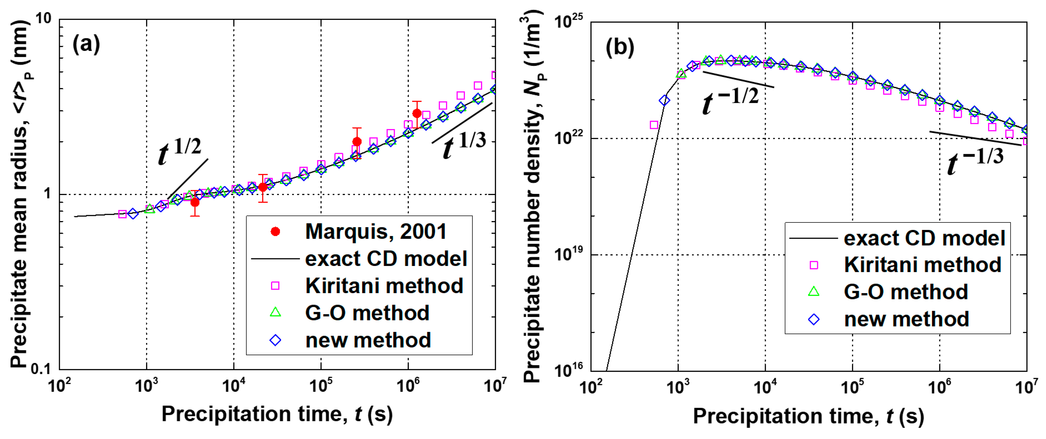 Metals 10 01685 g004