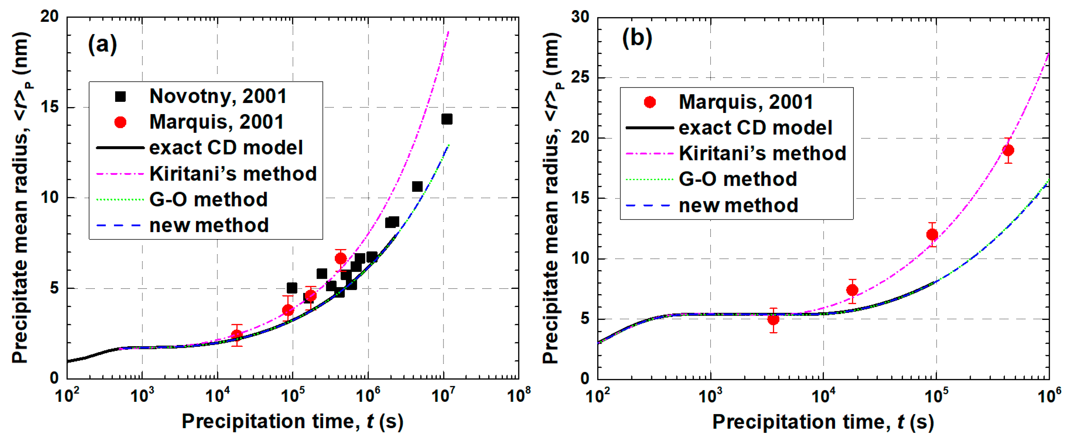 Metals 10 01685 g005