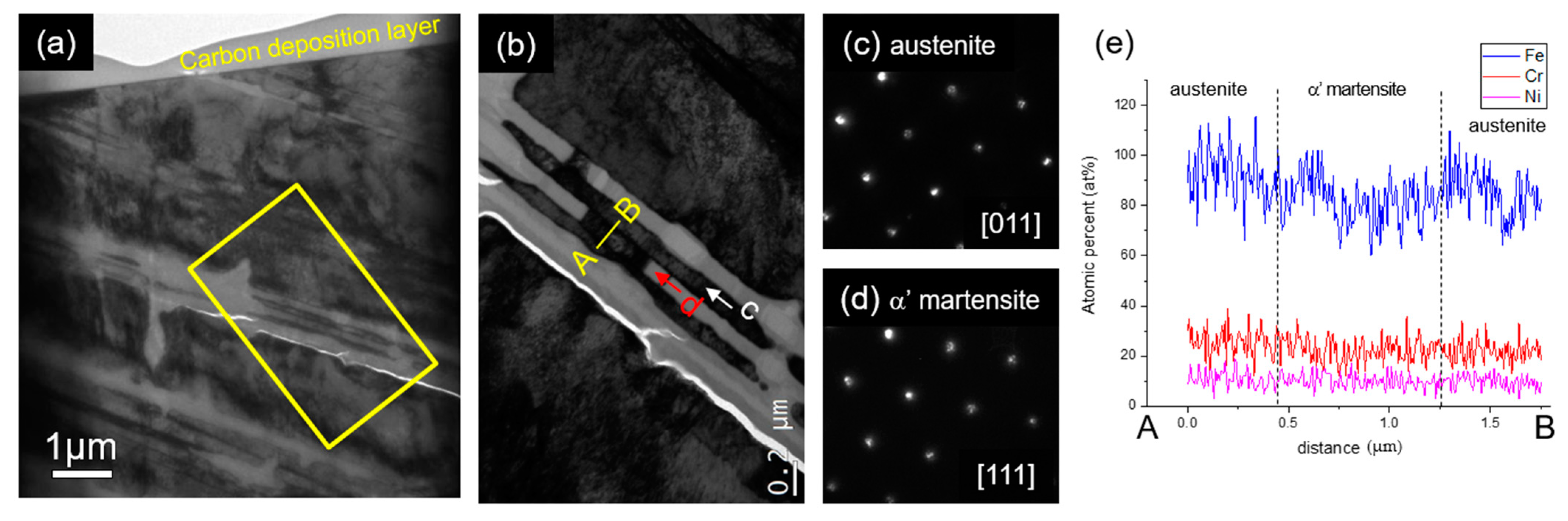 Metals 11 00007 g008
