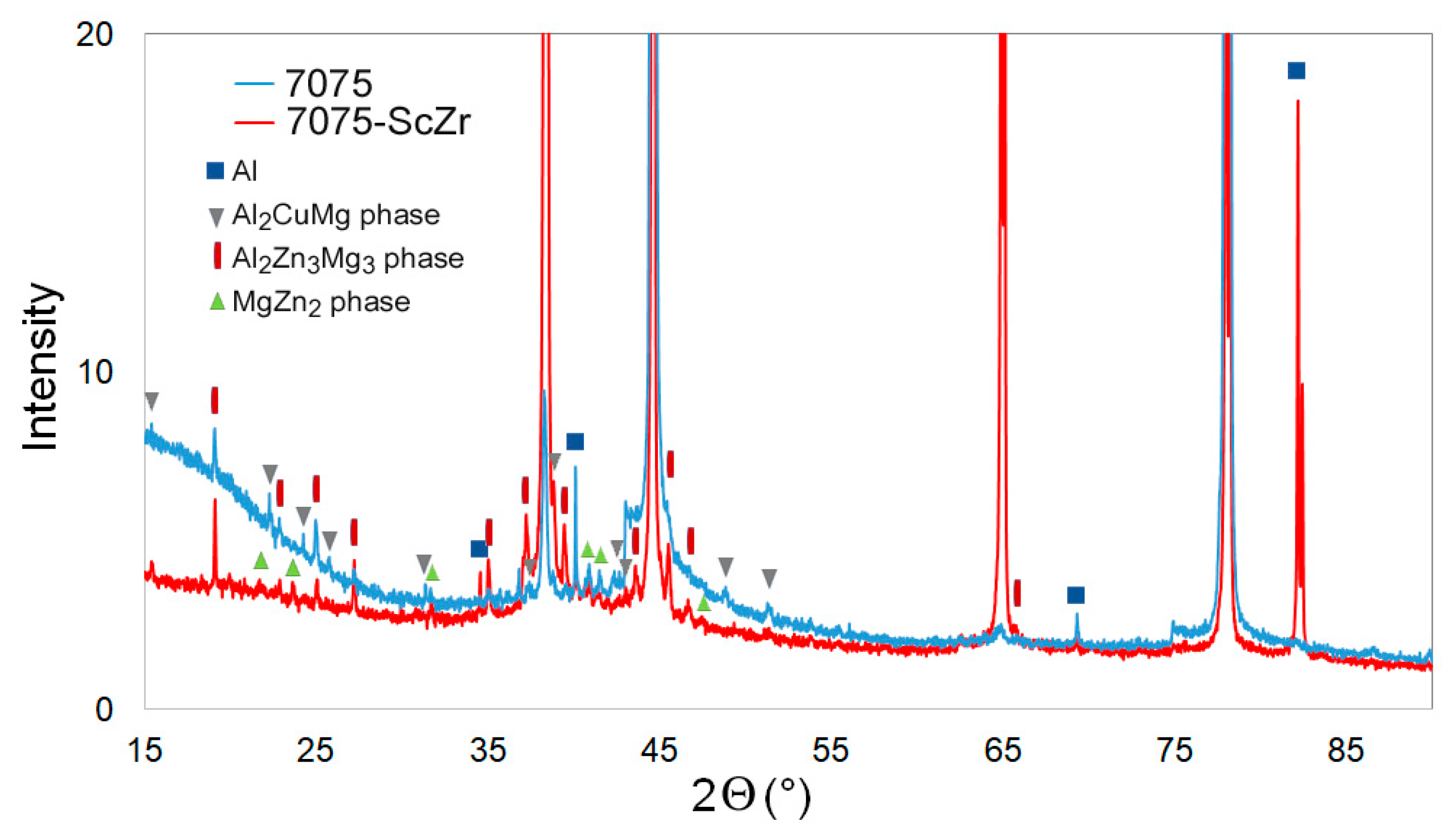 Metals 11 00008 g003