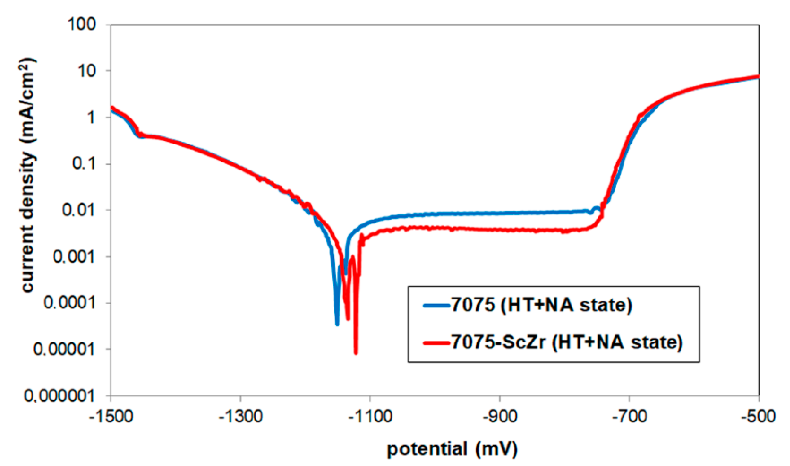 Metals 11 00008 g008