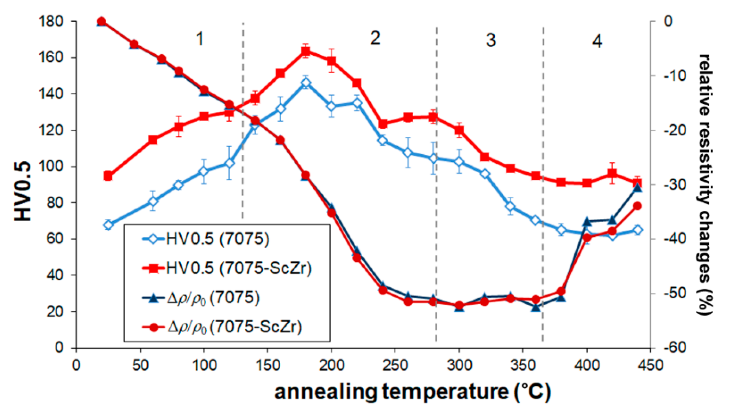 Metals 11 00008 g009