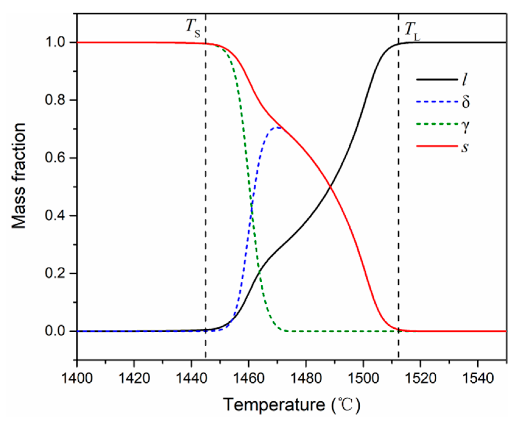 Metals 11 00009 g002
