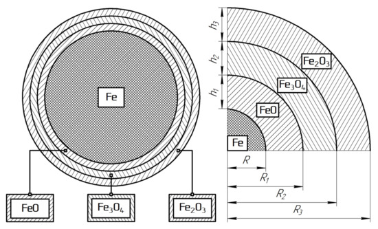 Metals 11 00012 g009