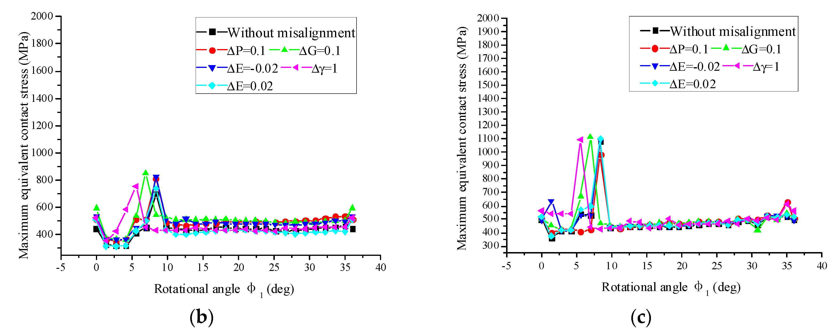 Metals 11 00033 g016b