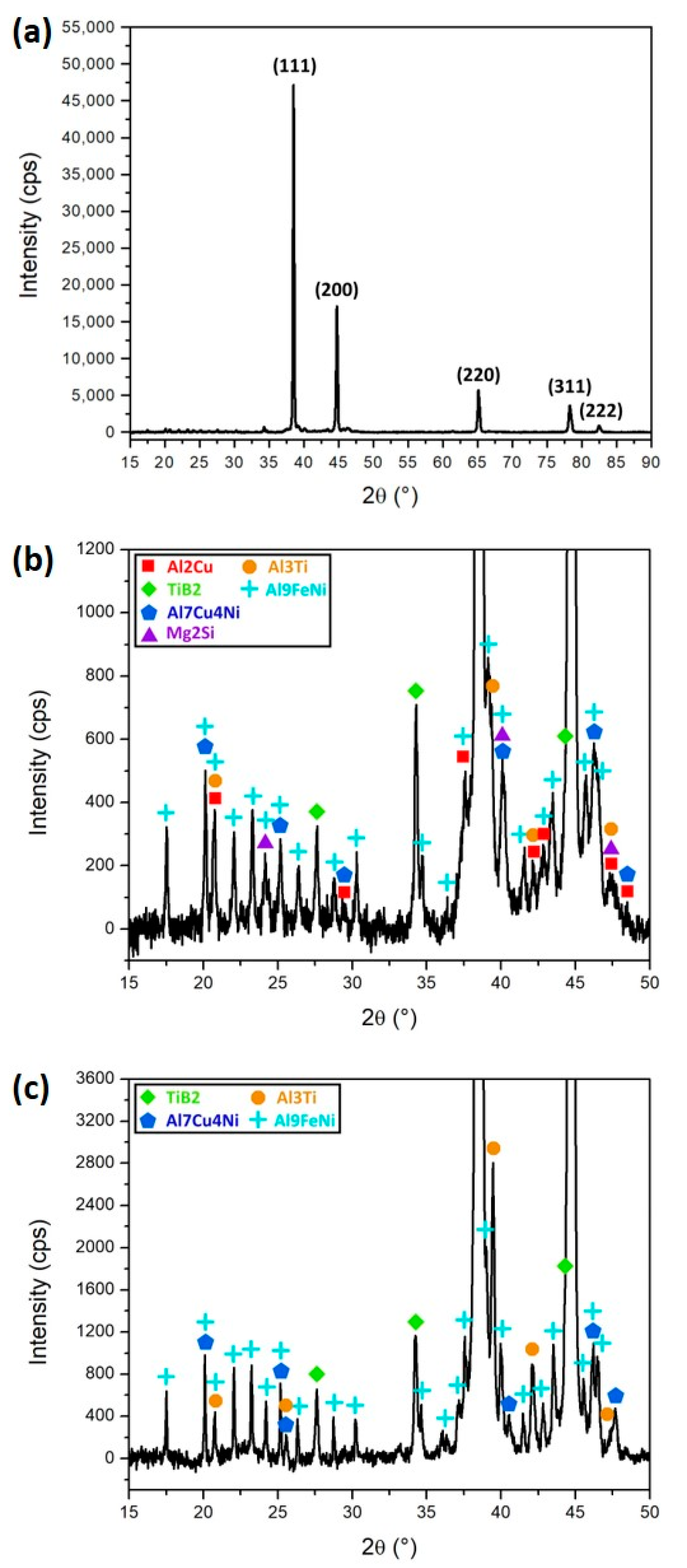 Metals 11 00035 g004