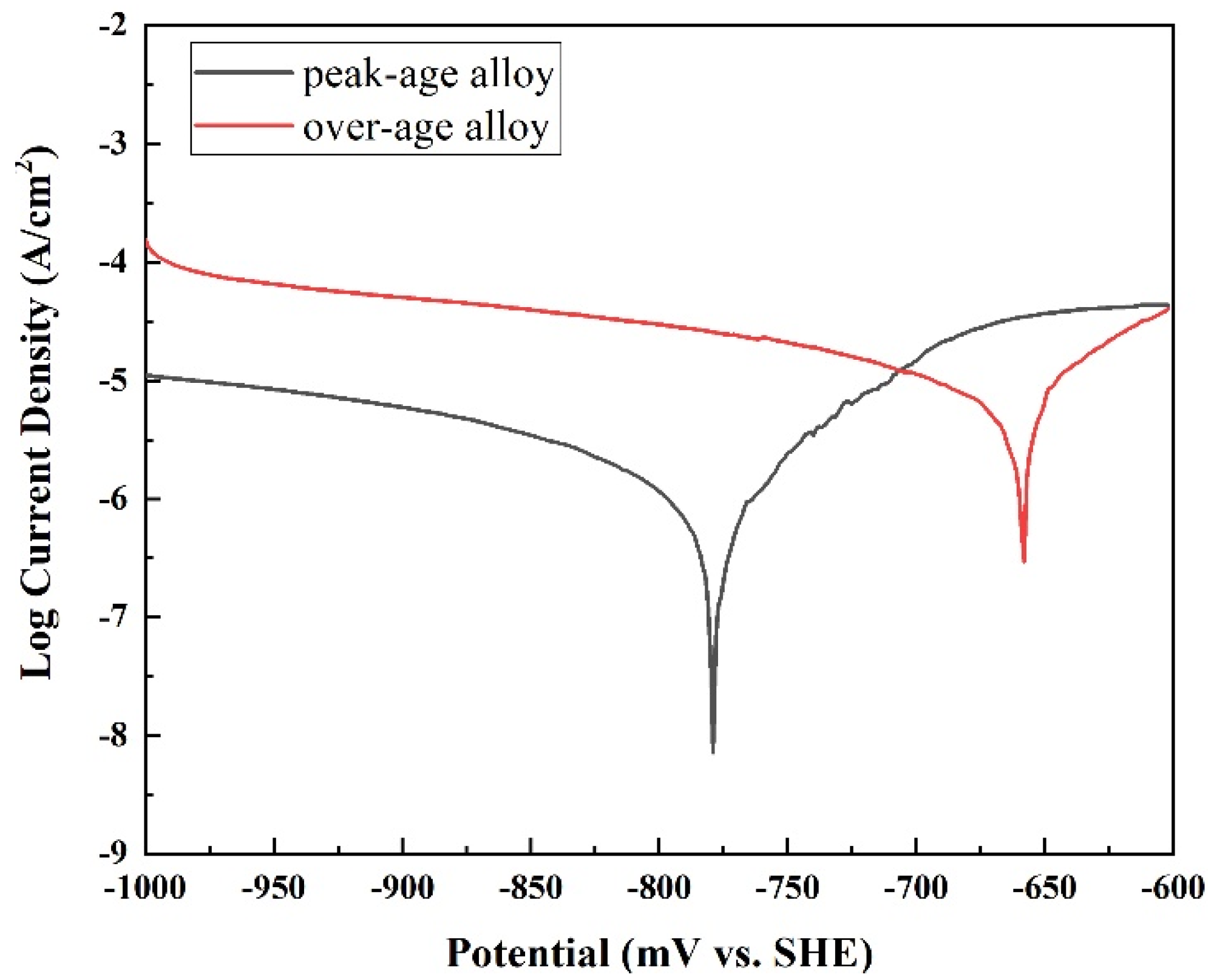 Metals 11 00037 g012