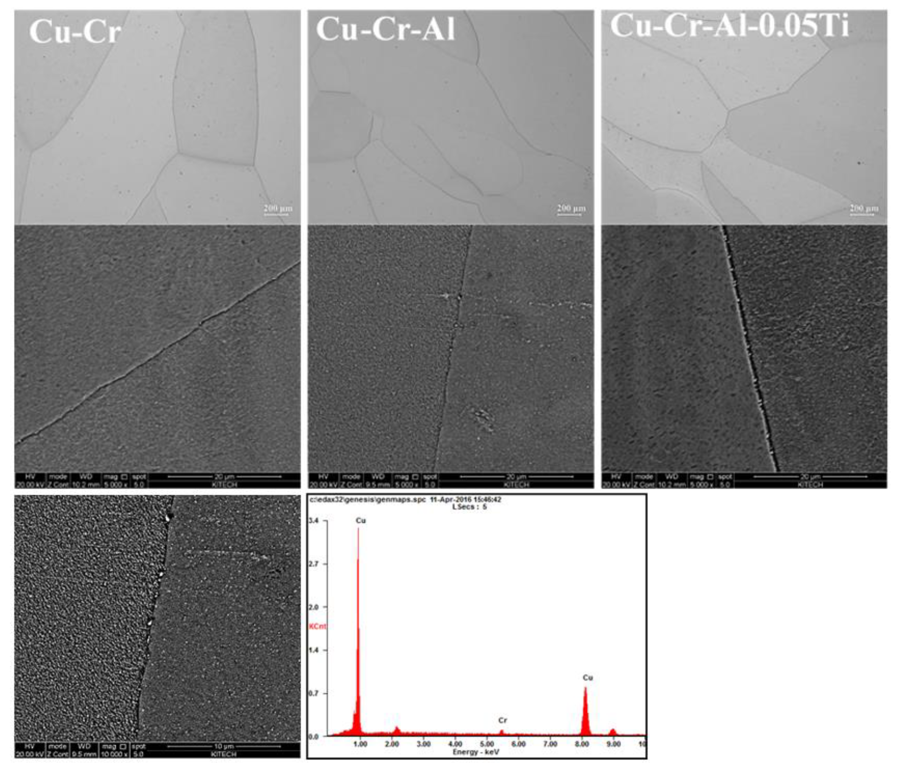 Metals 11 00039 g002 Metals 11 00039 g002