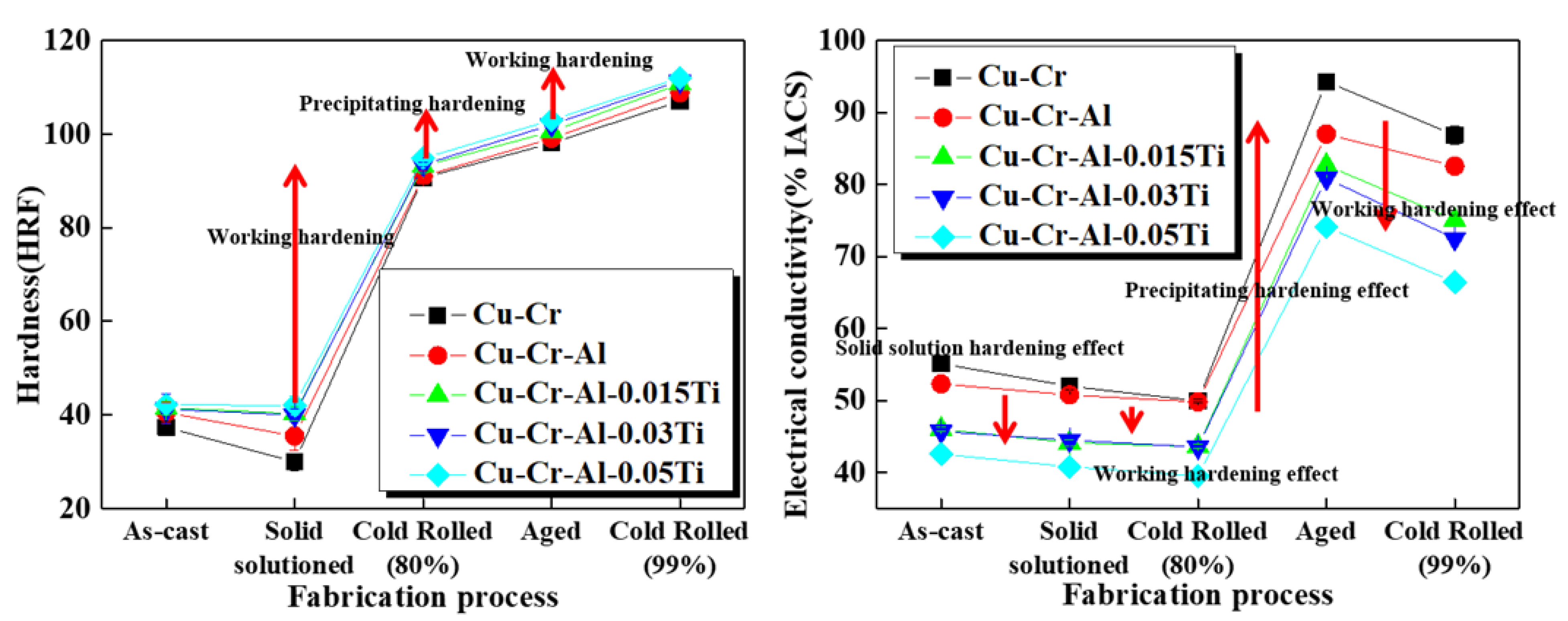 Metals 11 00039 g009 Metals 11 00039 g009