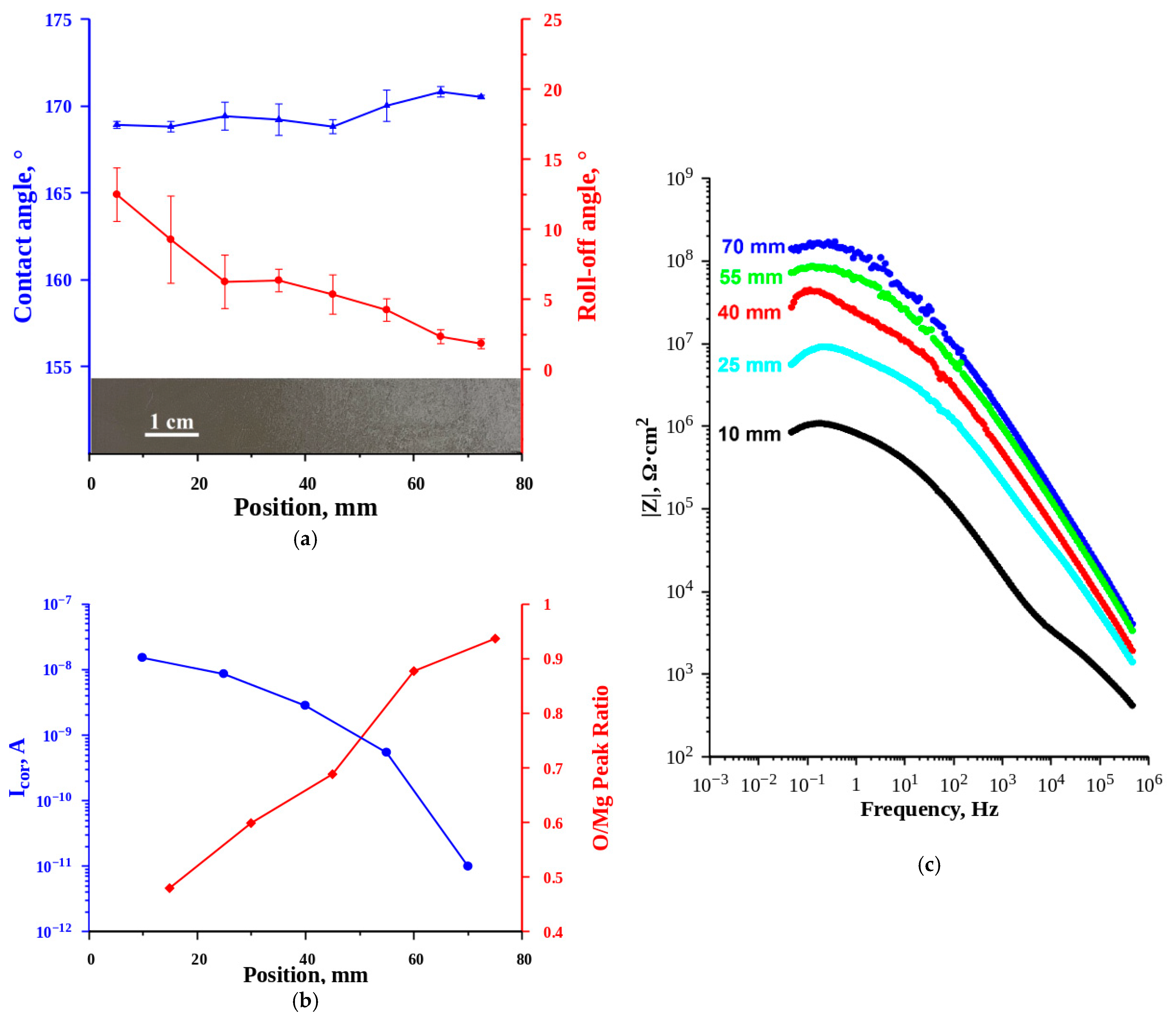 Metals 11 00041 g005