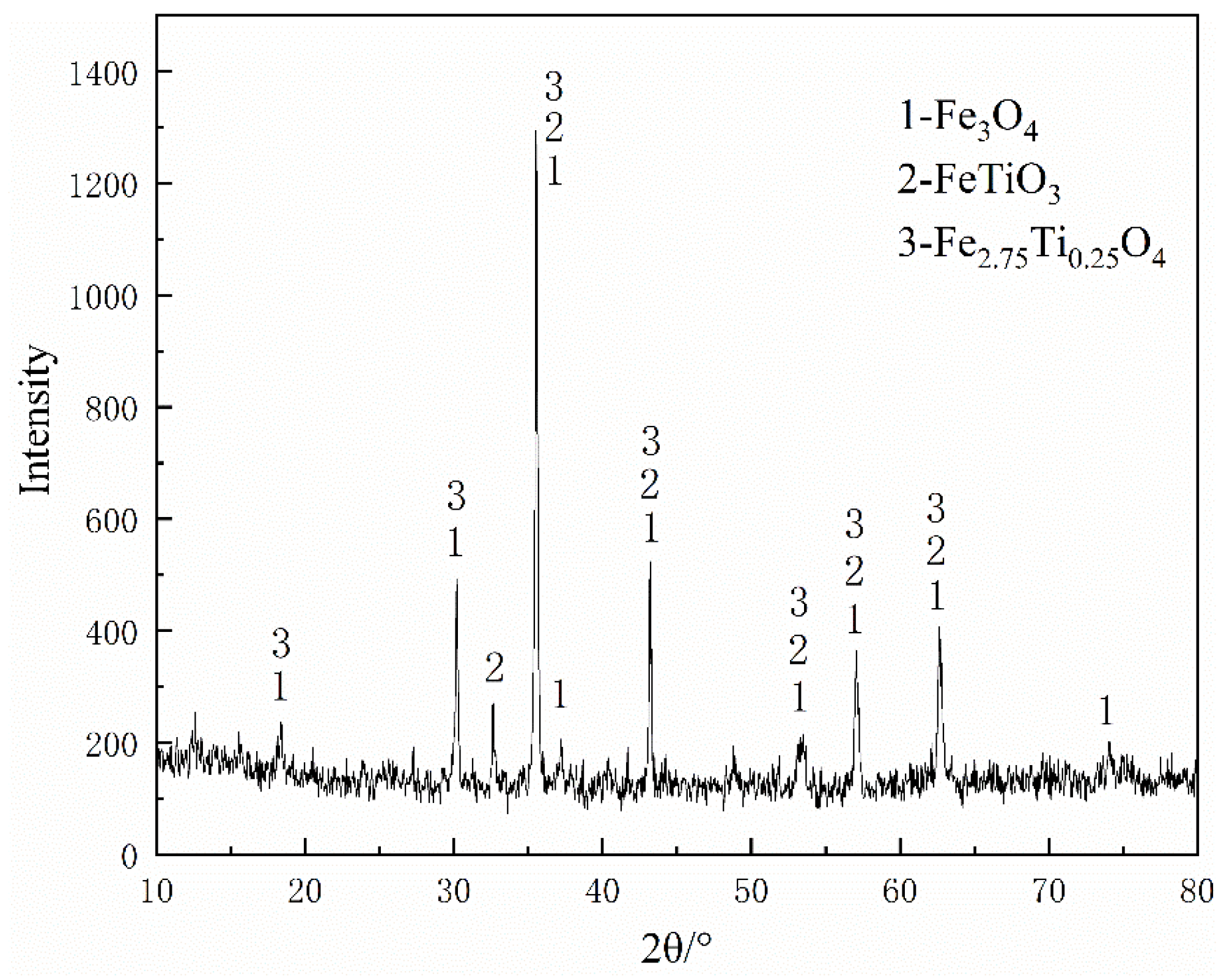 Metals 11 00045 g002