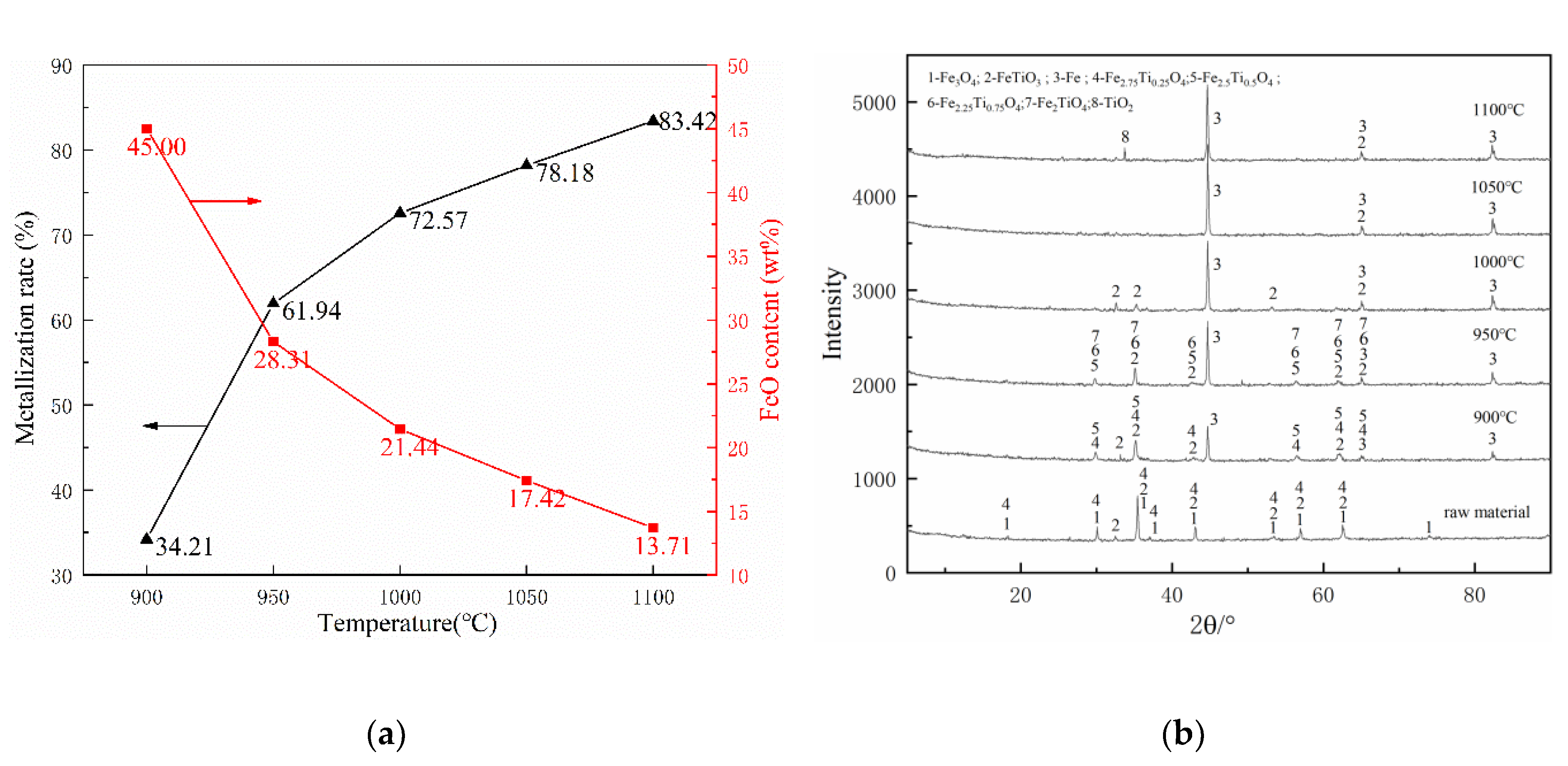 Metals 11 00045 g005