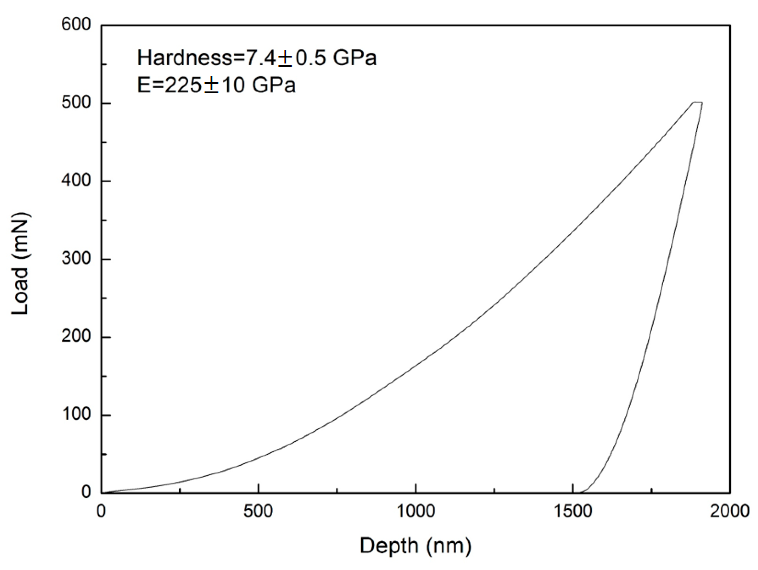 Metals 11 00049 g003 Metals 11 00049 g003