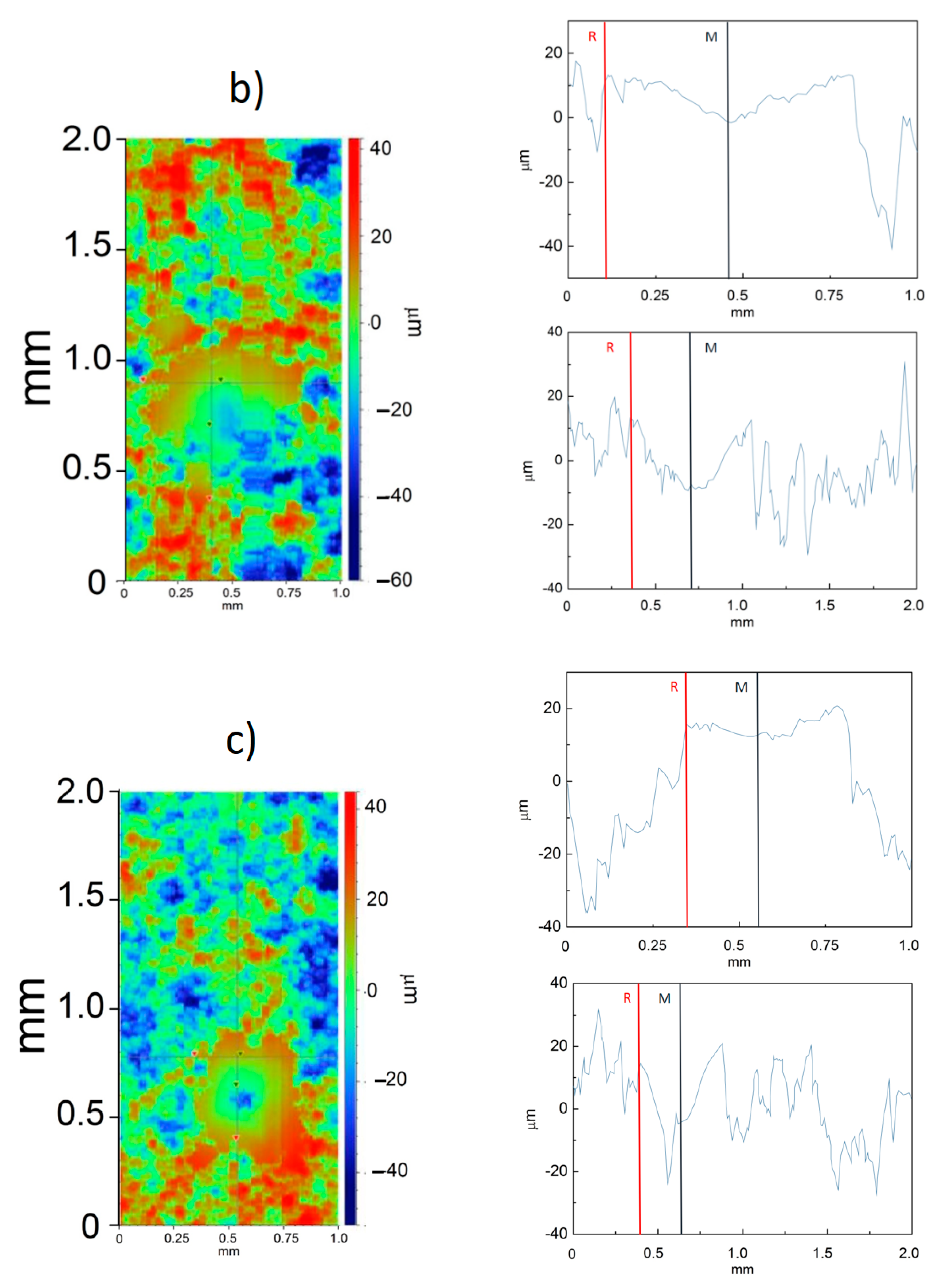 Metals 11 00049 g009b Metals 11 00049 g009b