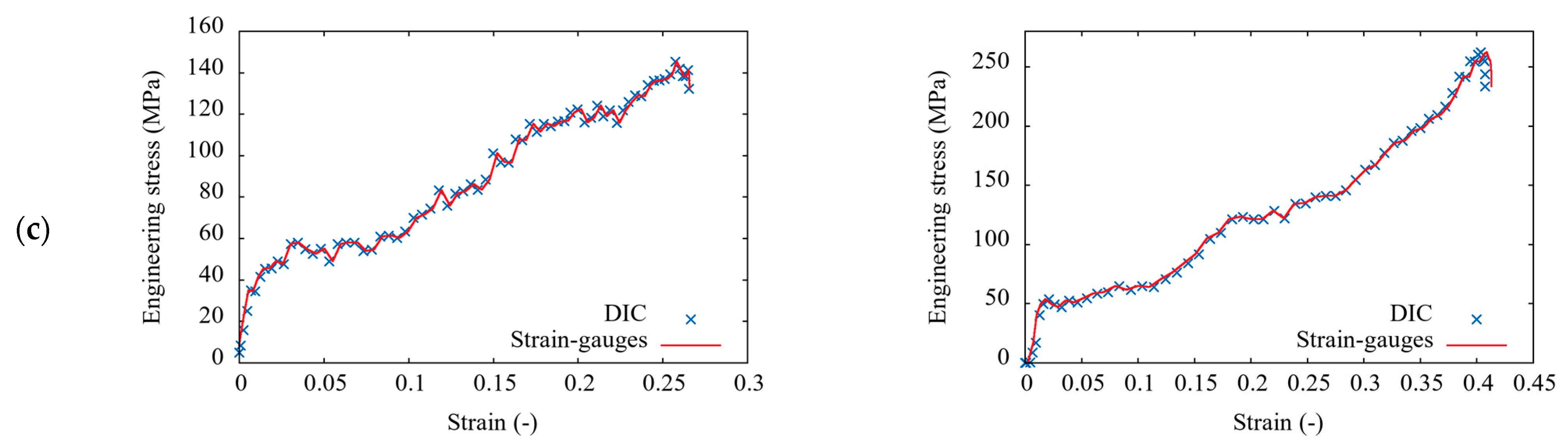 Metals 11 00052 g008b