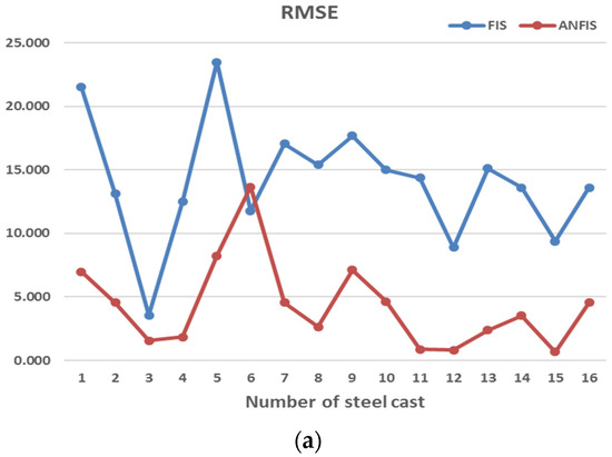 Metals 11 00056 g006a Metals 11 00056 g006a