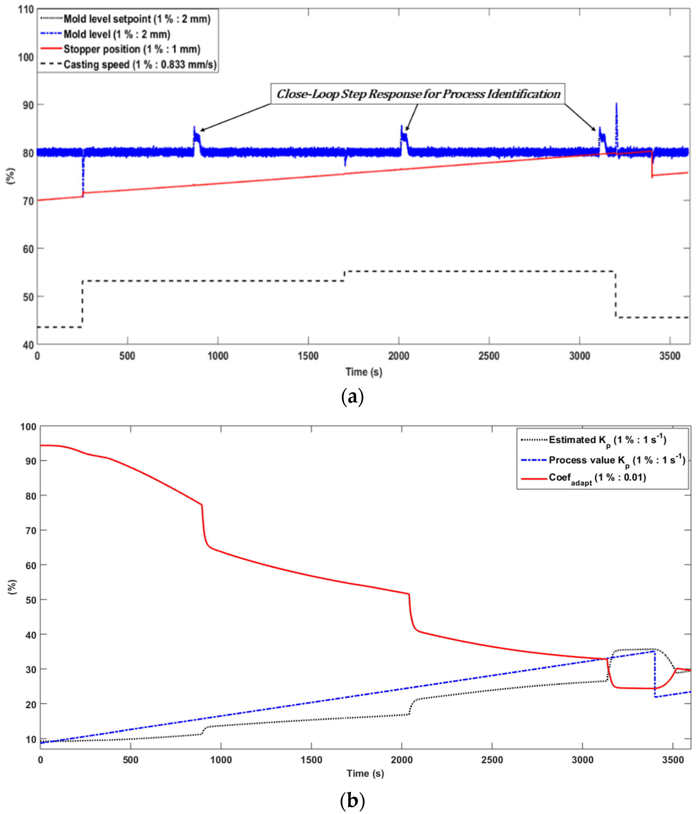 Metals 11 00056 g008 Metals 11 00056 g008