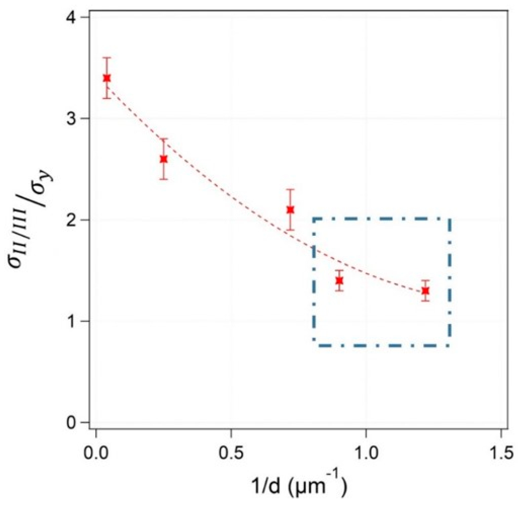 Metals 11 00065 g006