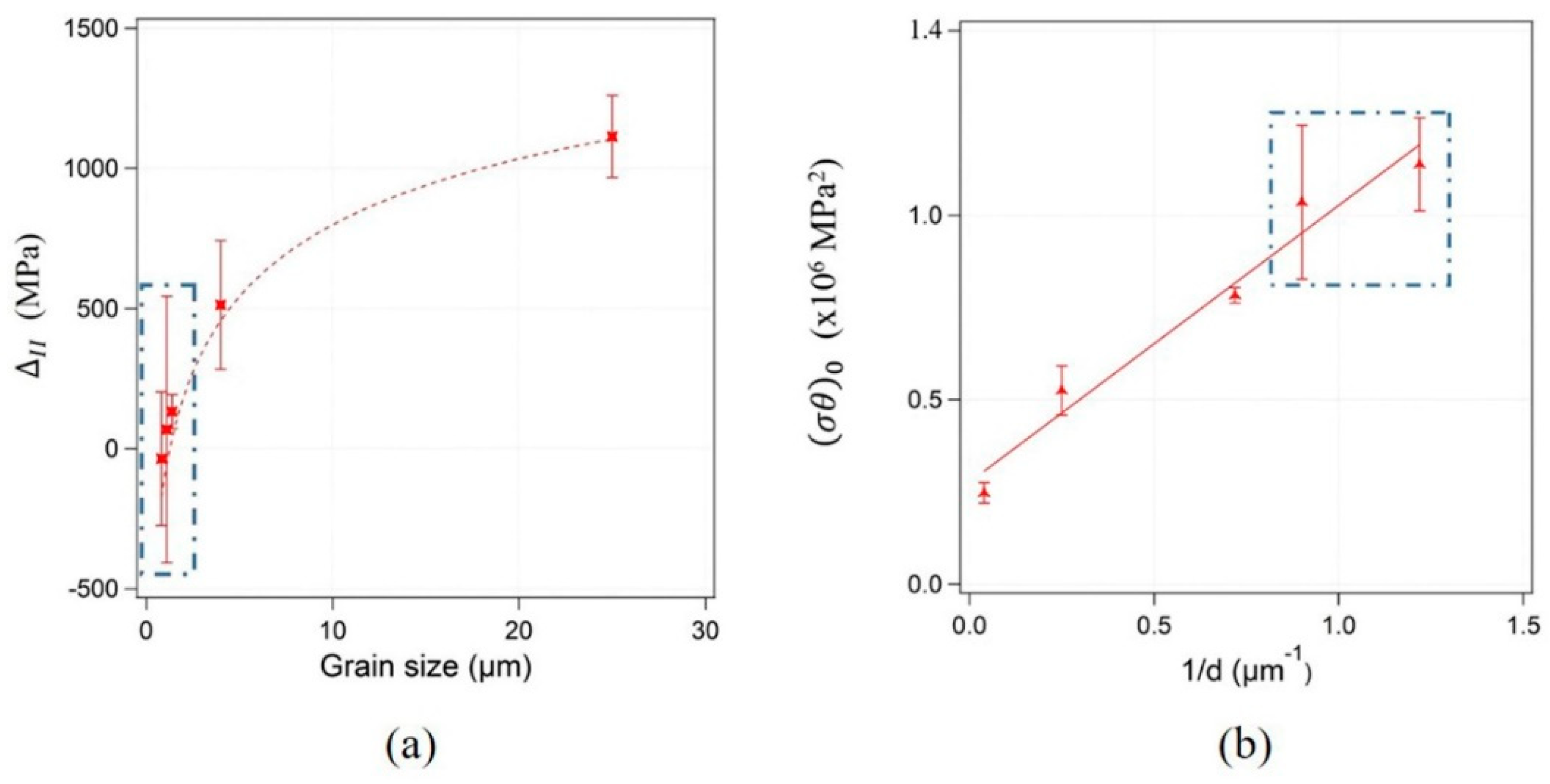 Metals 11 00065 g007