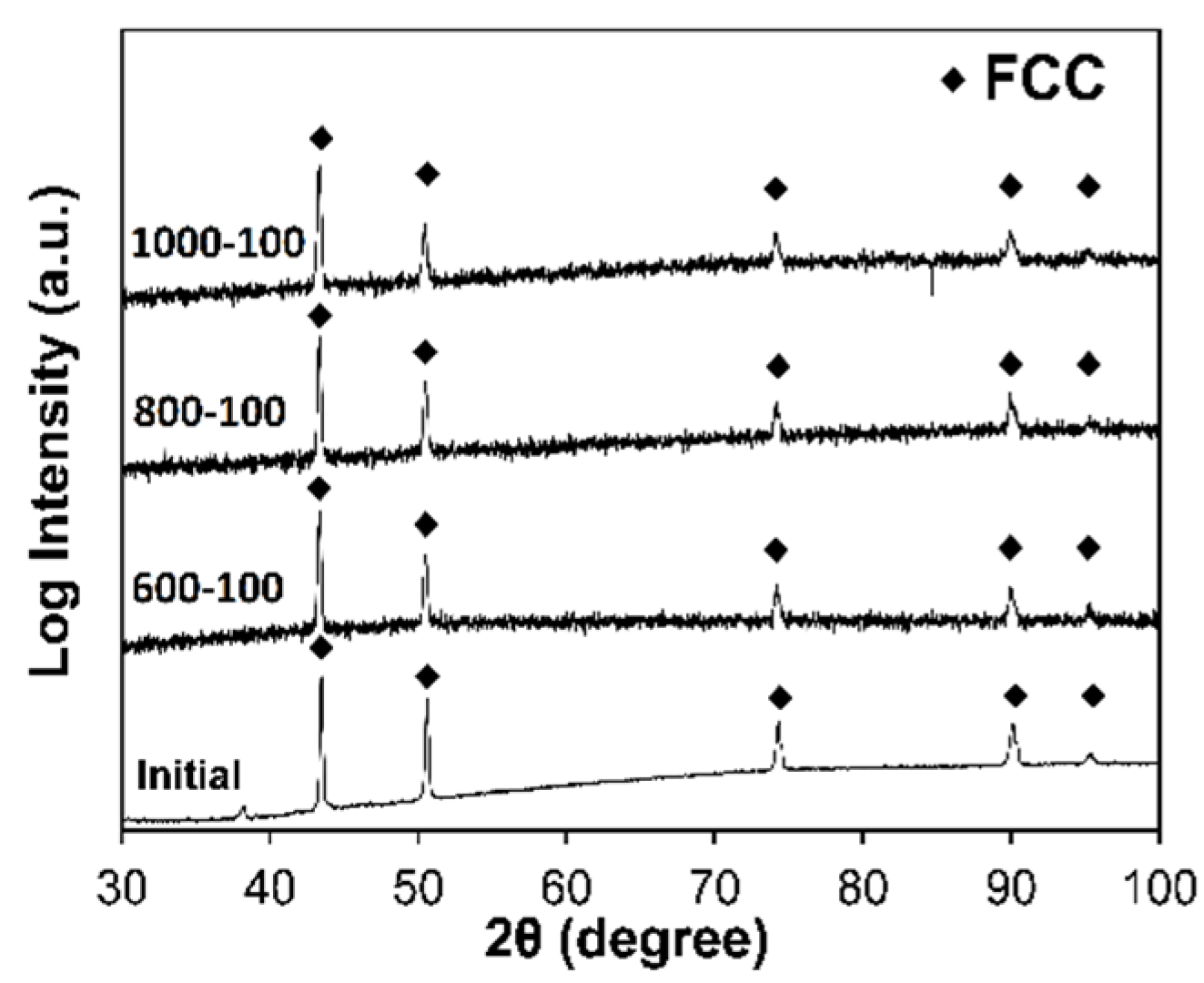 Metals 11 00066 g005