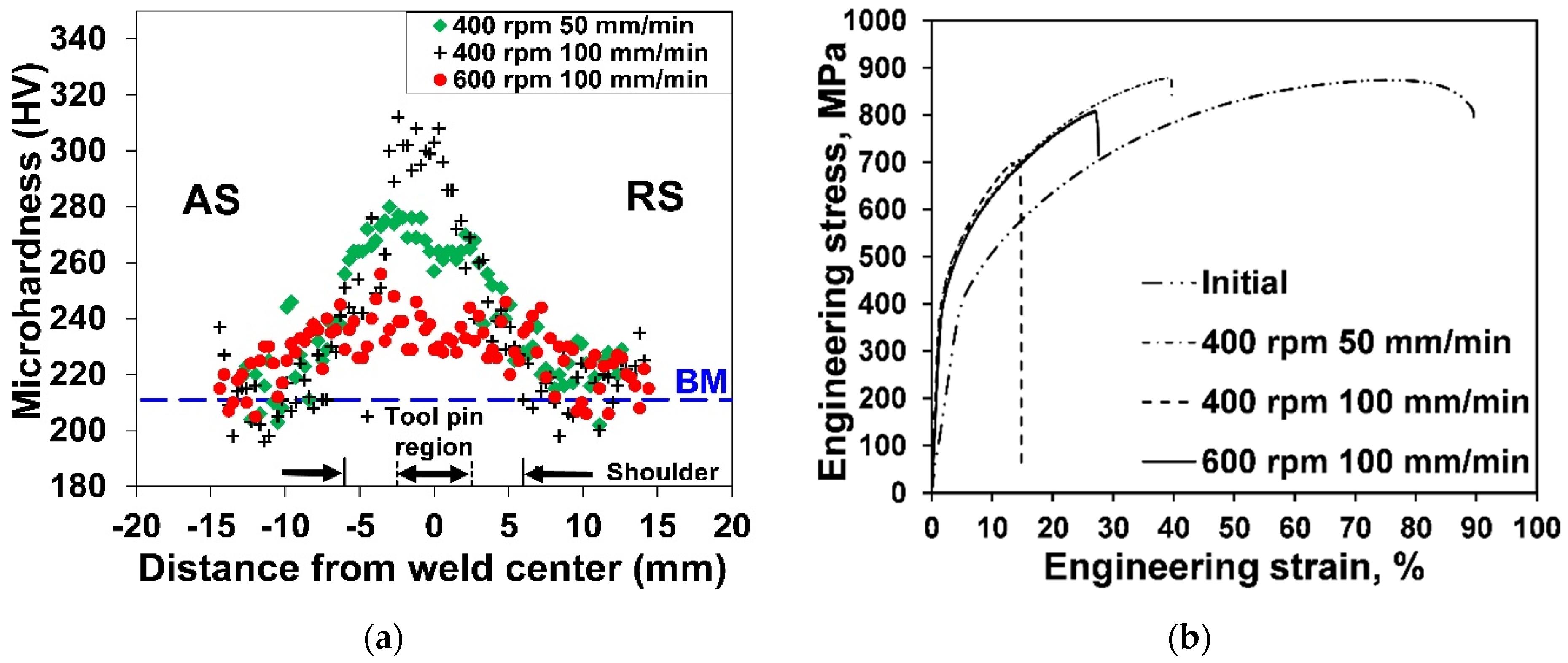 Metals 11 00066 g007a
