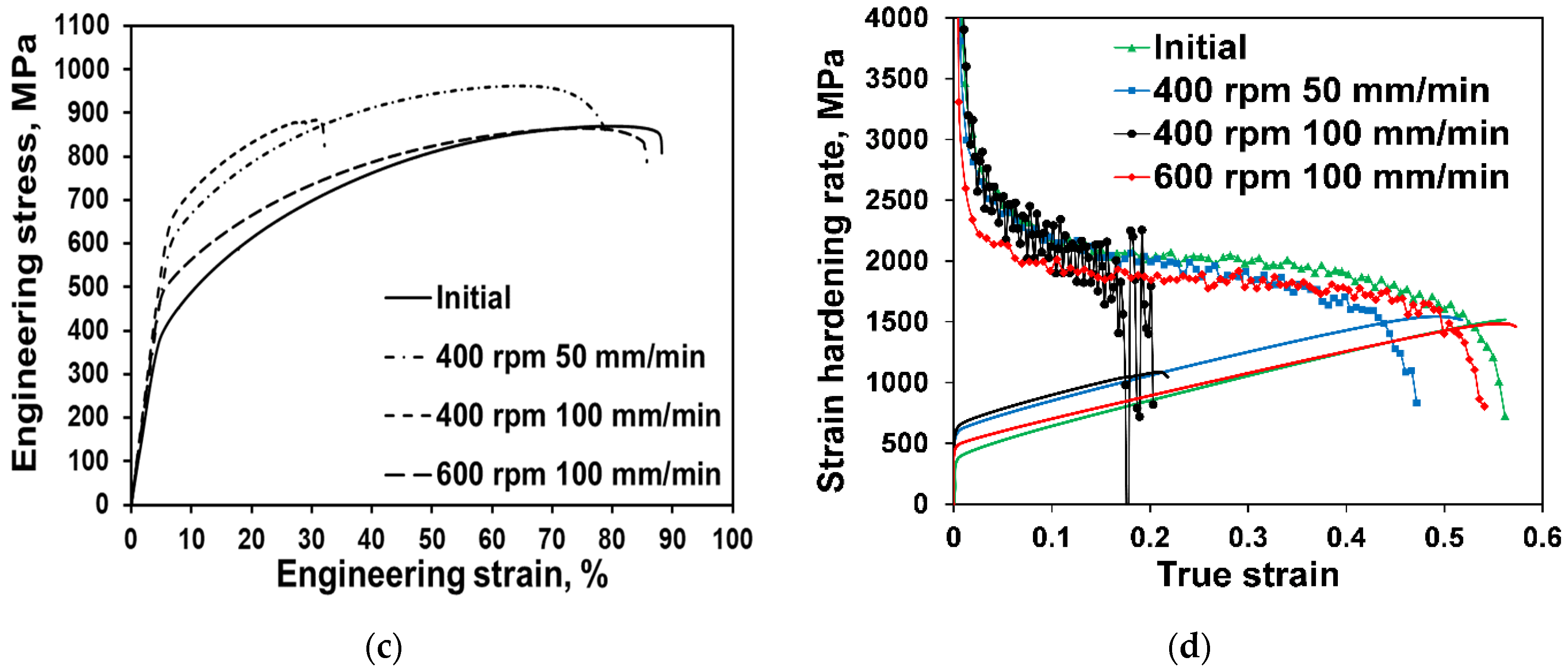 Metals 11 00066 g007b