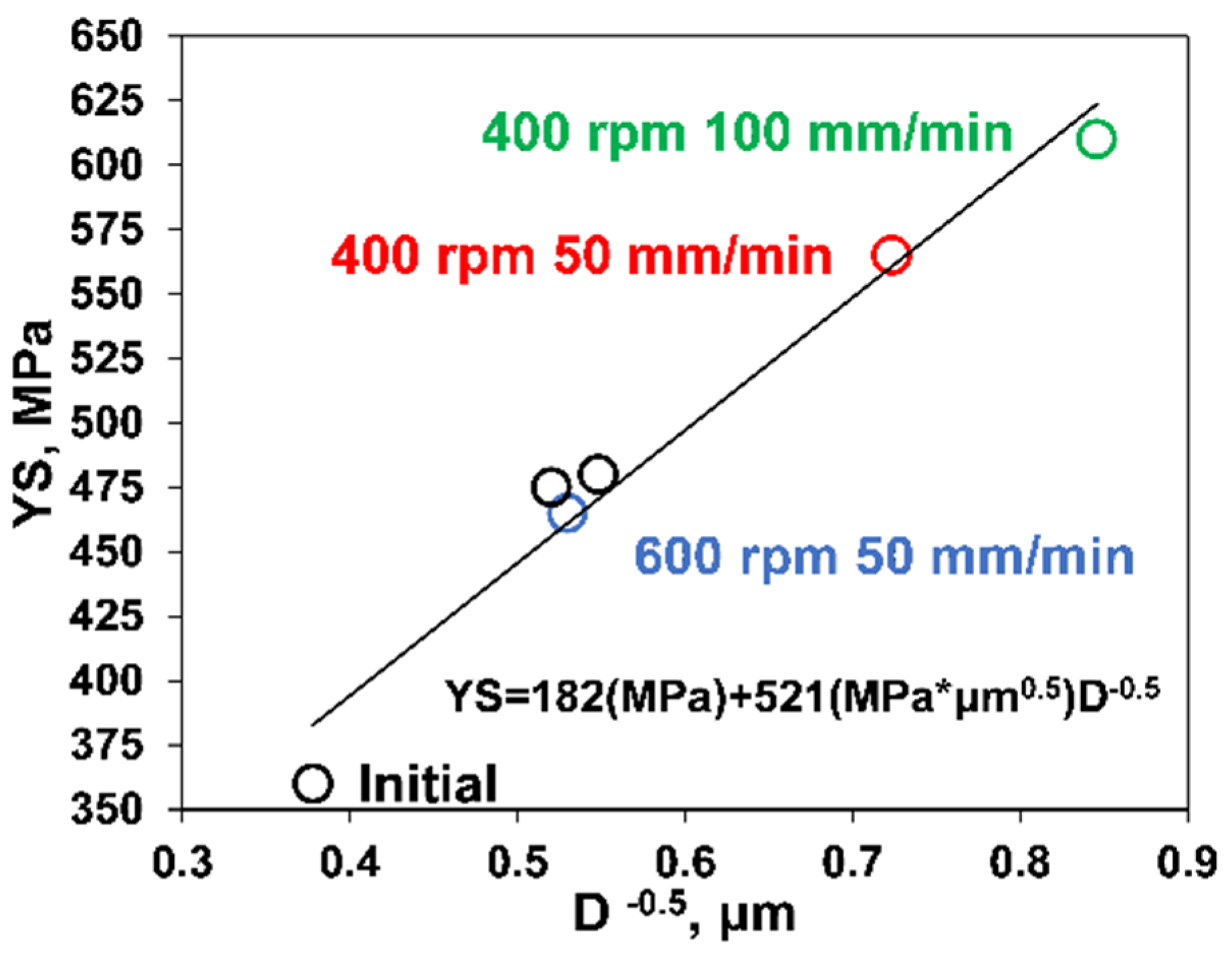Metals 11 00066 g009