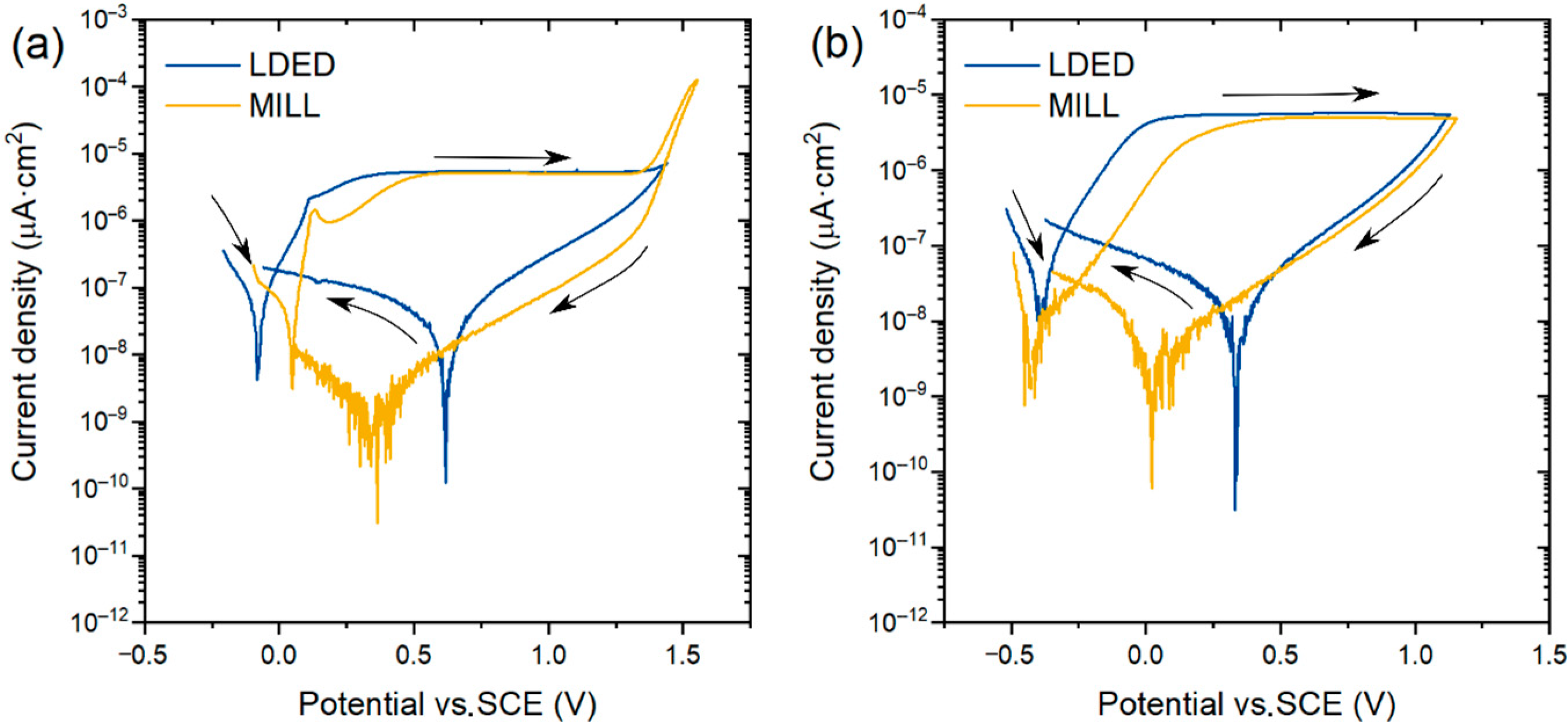 Metals 11 00070 g011