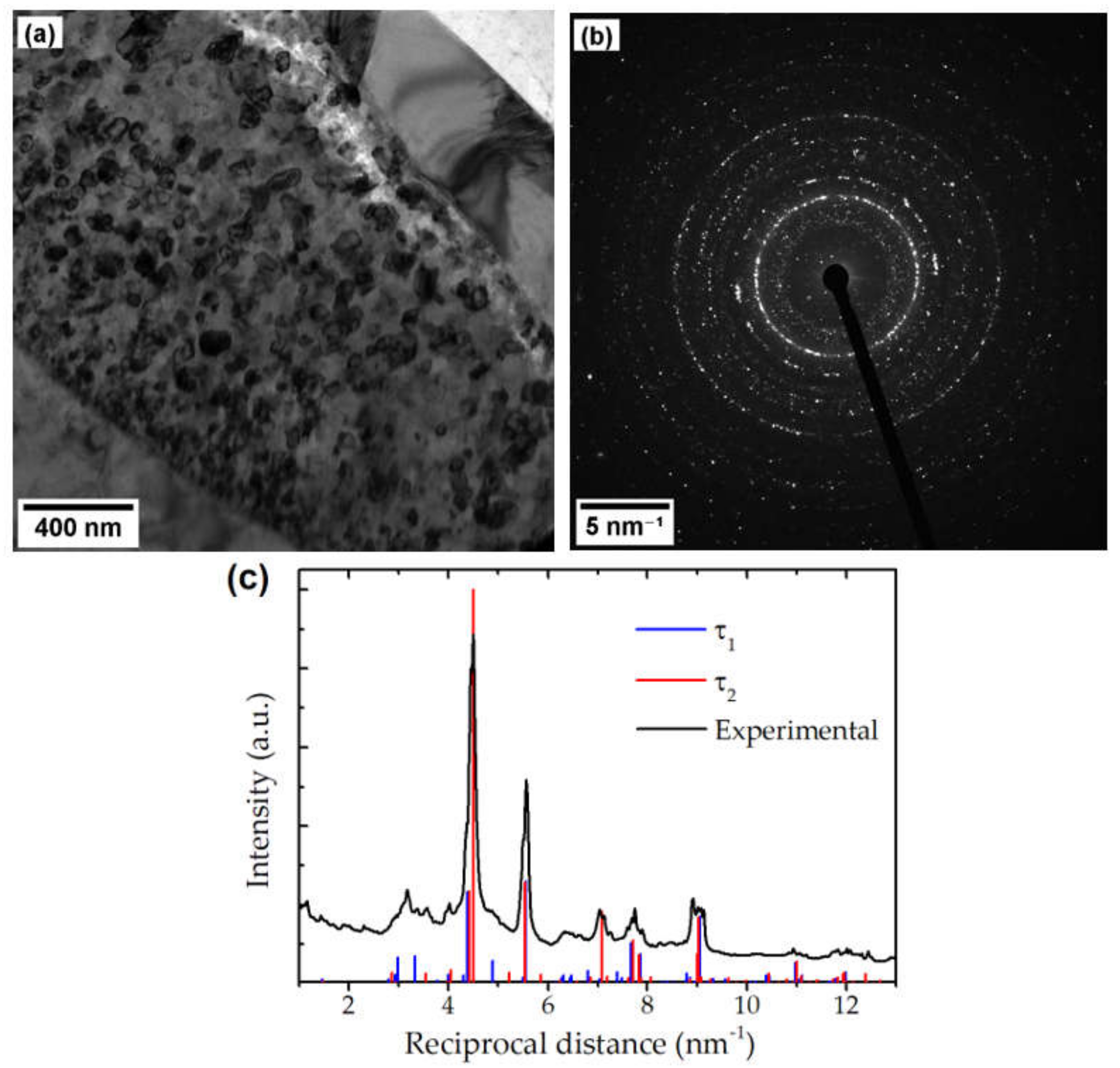 Metals 11 00073 g009