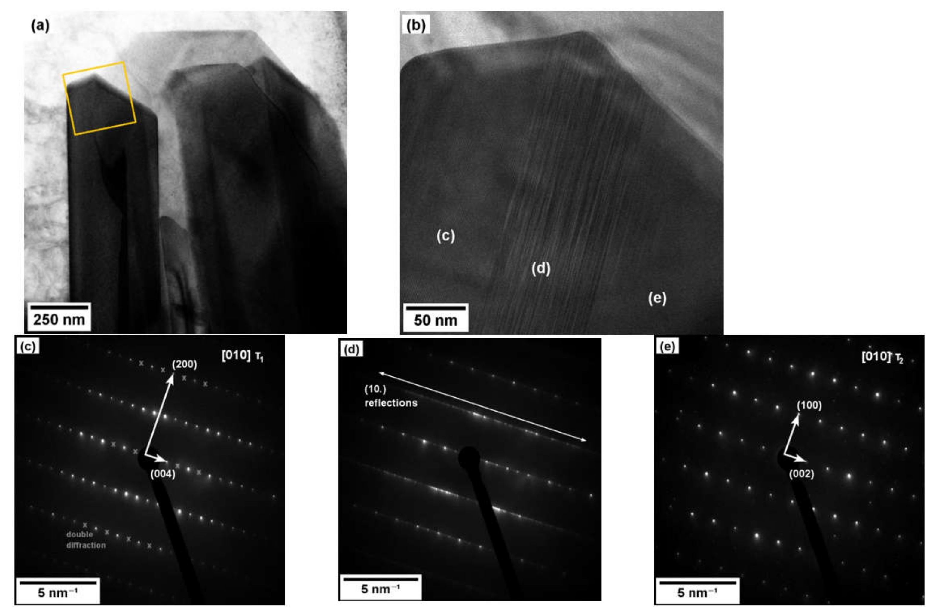 Metals 11 00073 g011