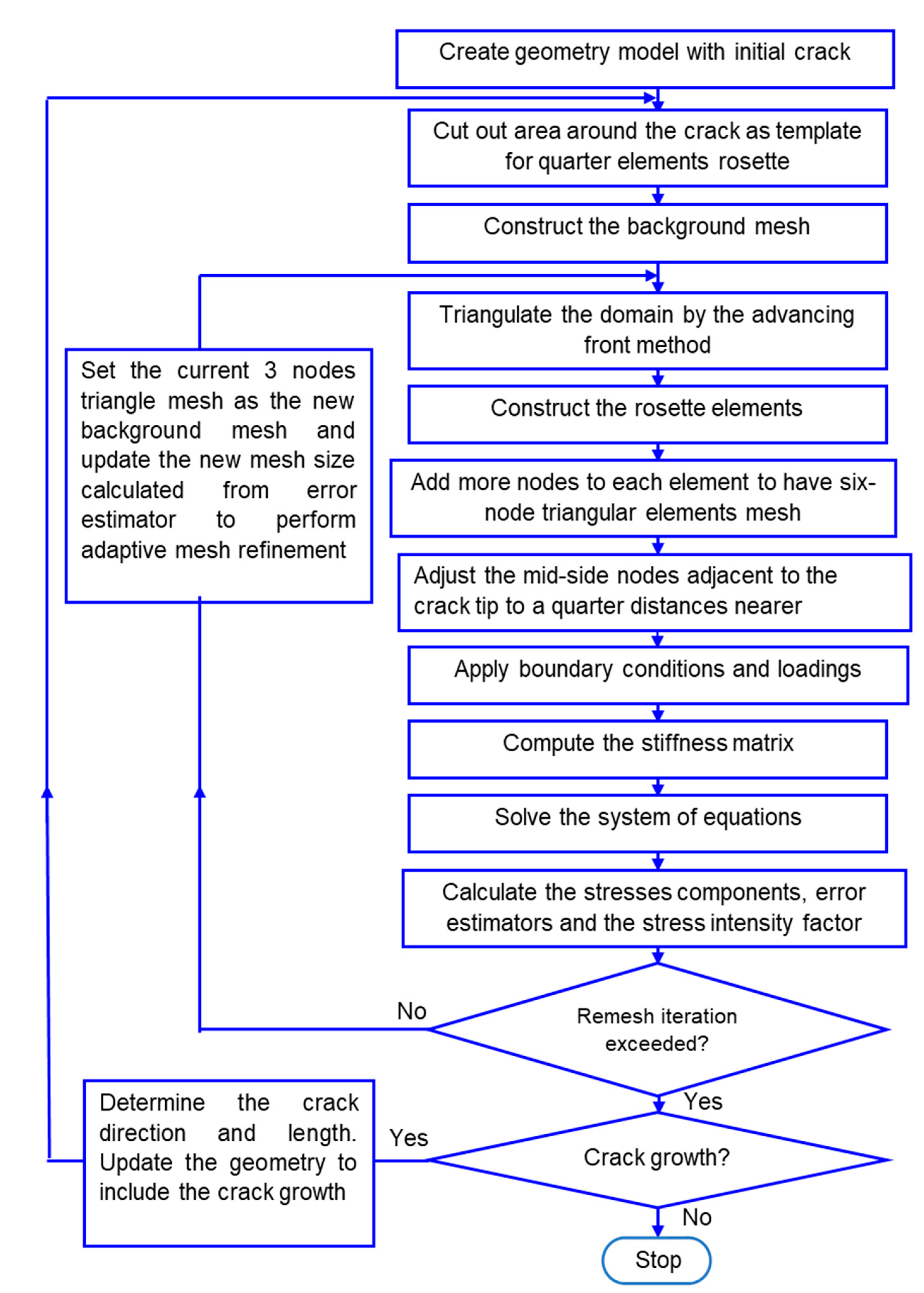 Metals 11 00098 g001
