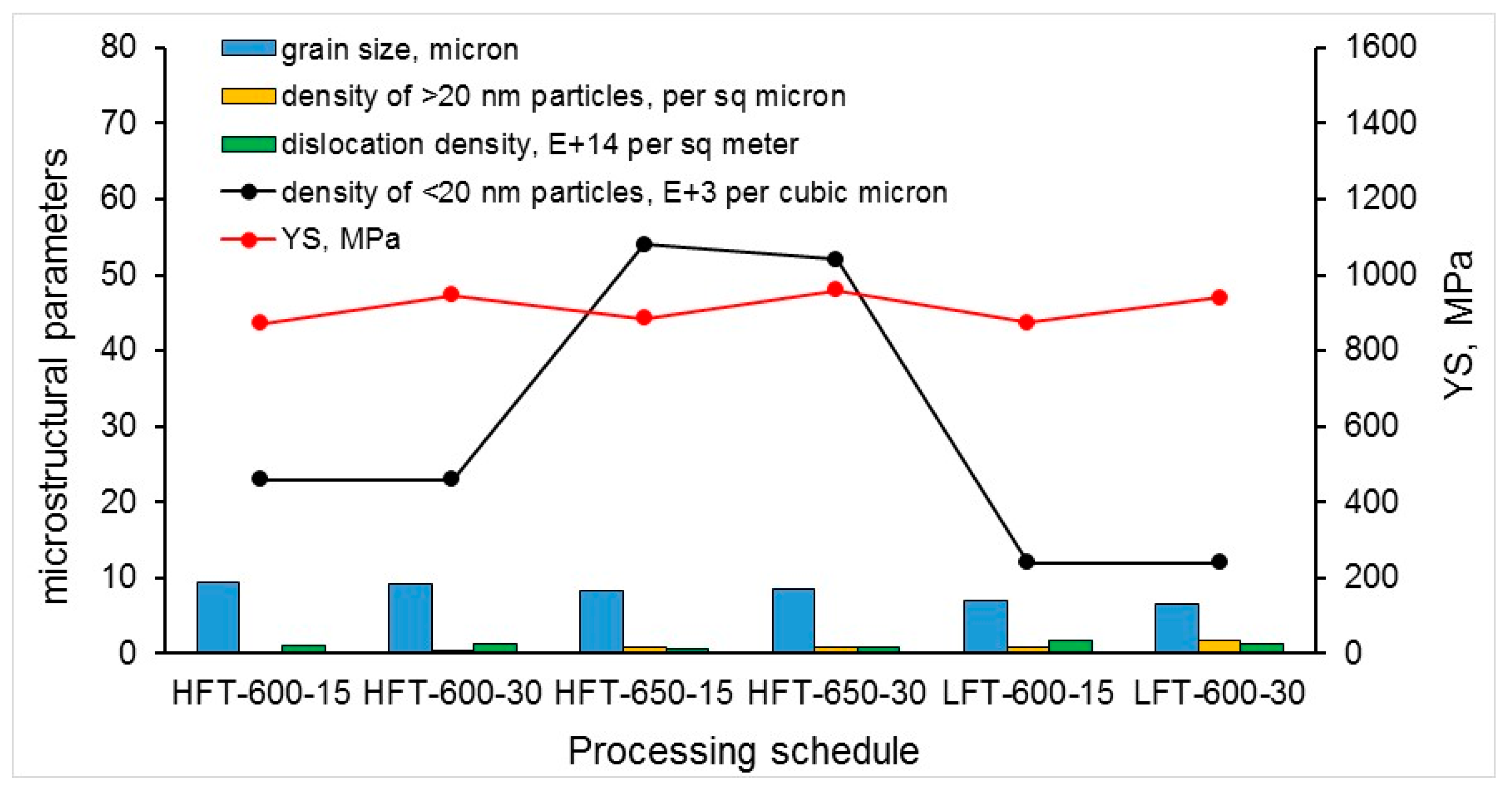 Metals 11 00107 g010